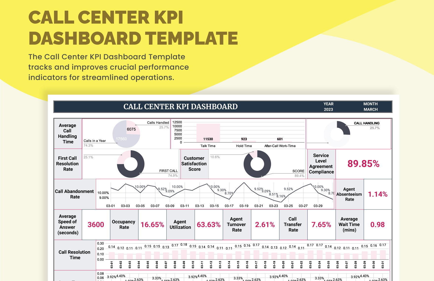 call-center-kpi-dashboard-template-download-in-excel-google-sheets