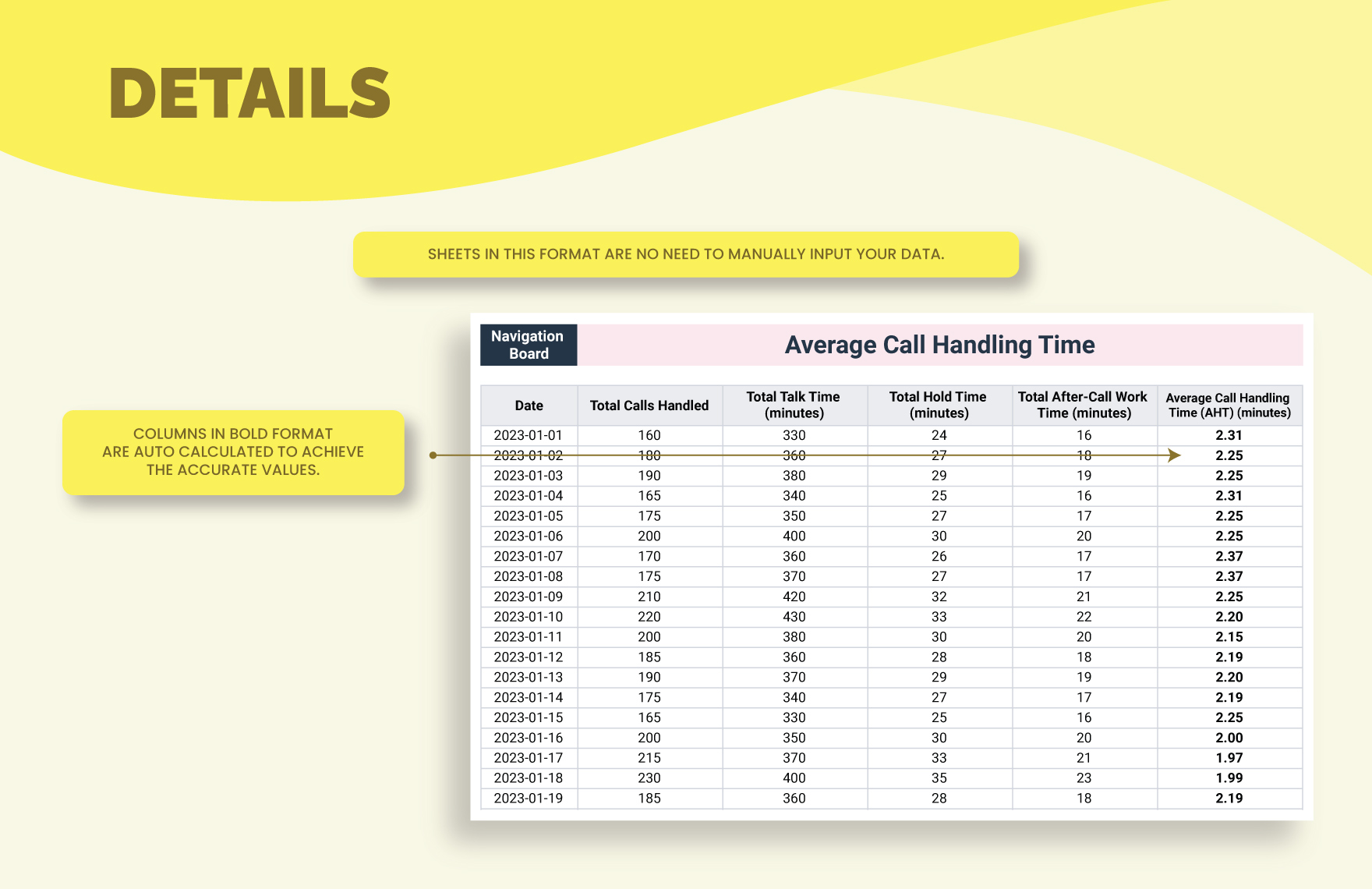 call-center-kpi-dashboard-template-download-in-excel-google-sheets-template