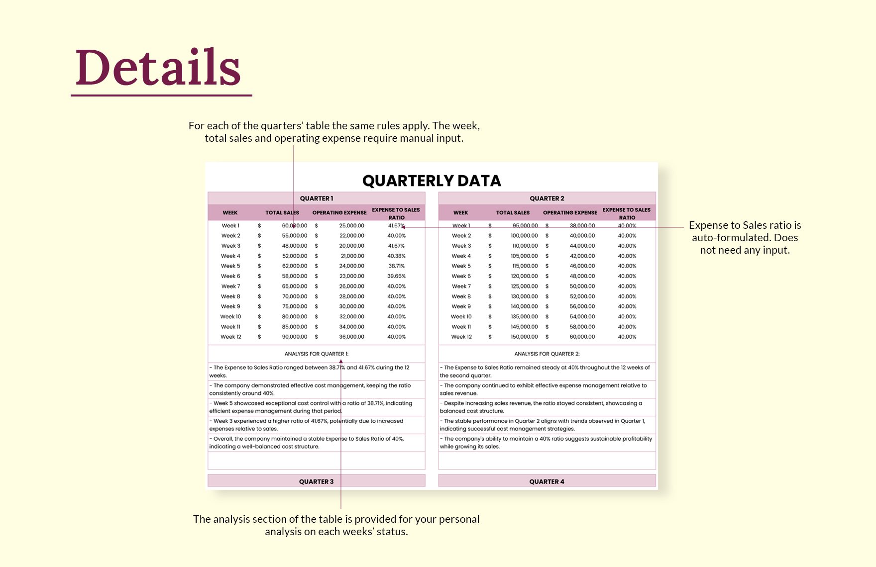 Expense to Sales Ratio Template