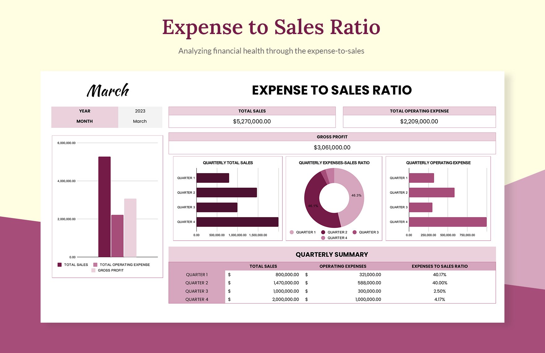Expense to Sales Ratio Template in Excel, Google Sheets