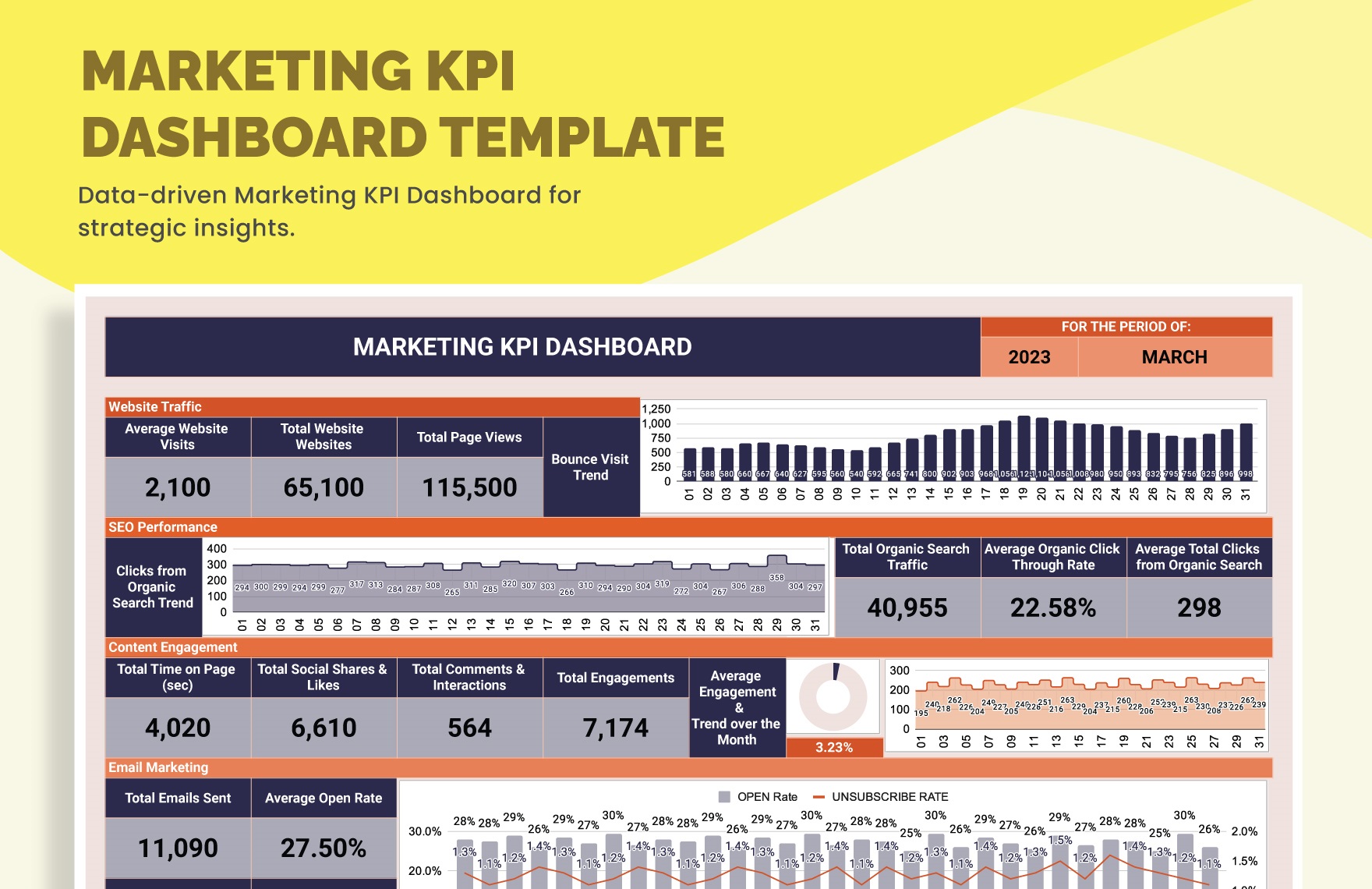 Marketing Kpi Dashboard Template sample Dashboard Templates Marketing Kpi Dashboard Template sample Dashboard Templates
