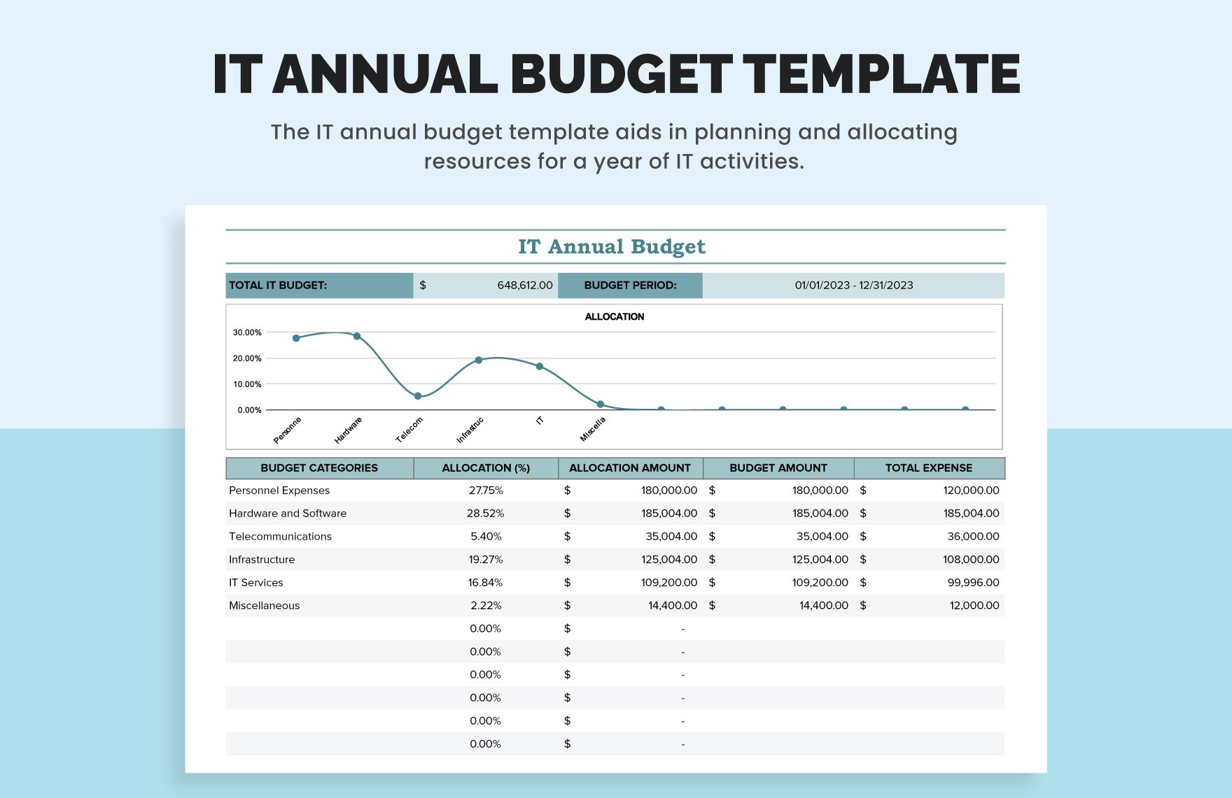 IT Annual Budget Template