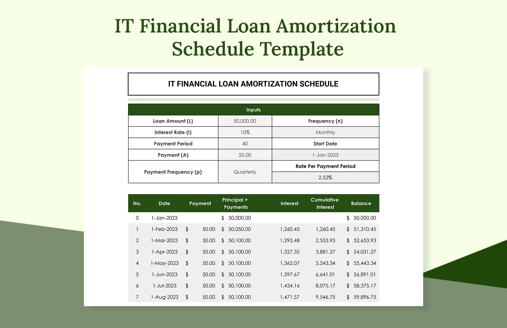 IT Financial Loan Amortization Schedule Template