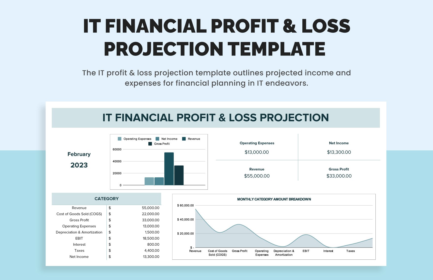 IT Financial Profit & Loss Projection Template in Excel, Google Sheets