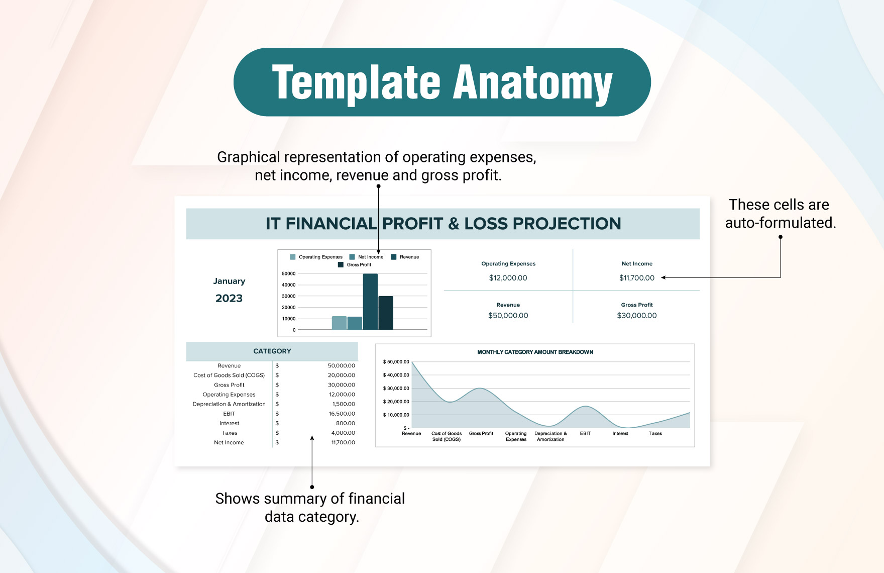 IT Financial Profit & Loss Projection Template
