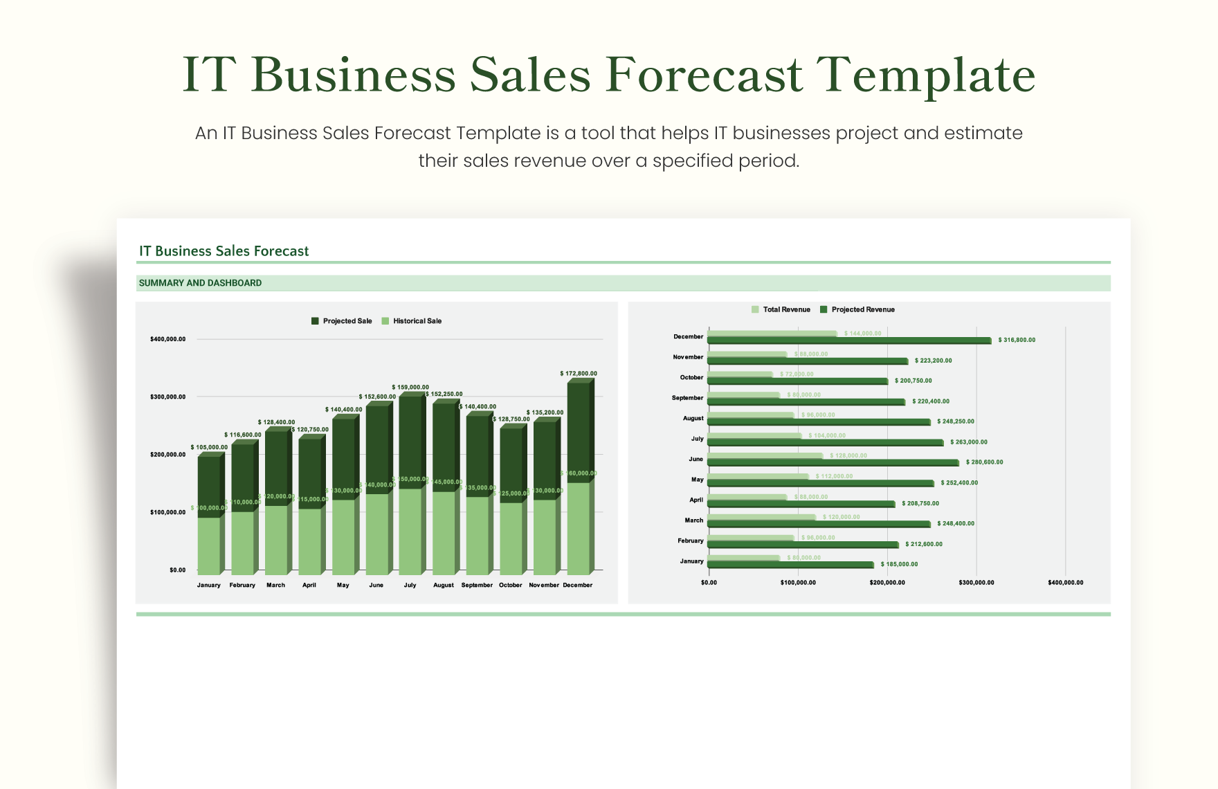 IT Business Sales Forecast Template in Excel, Google Sheets