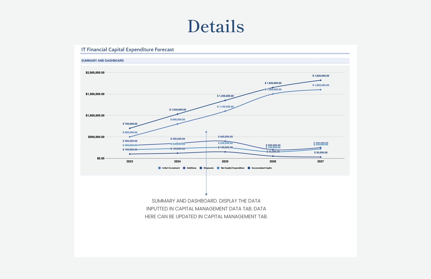 IT Financial Capital Expenditure Forecast Template