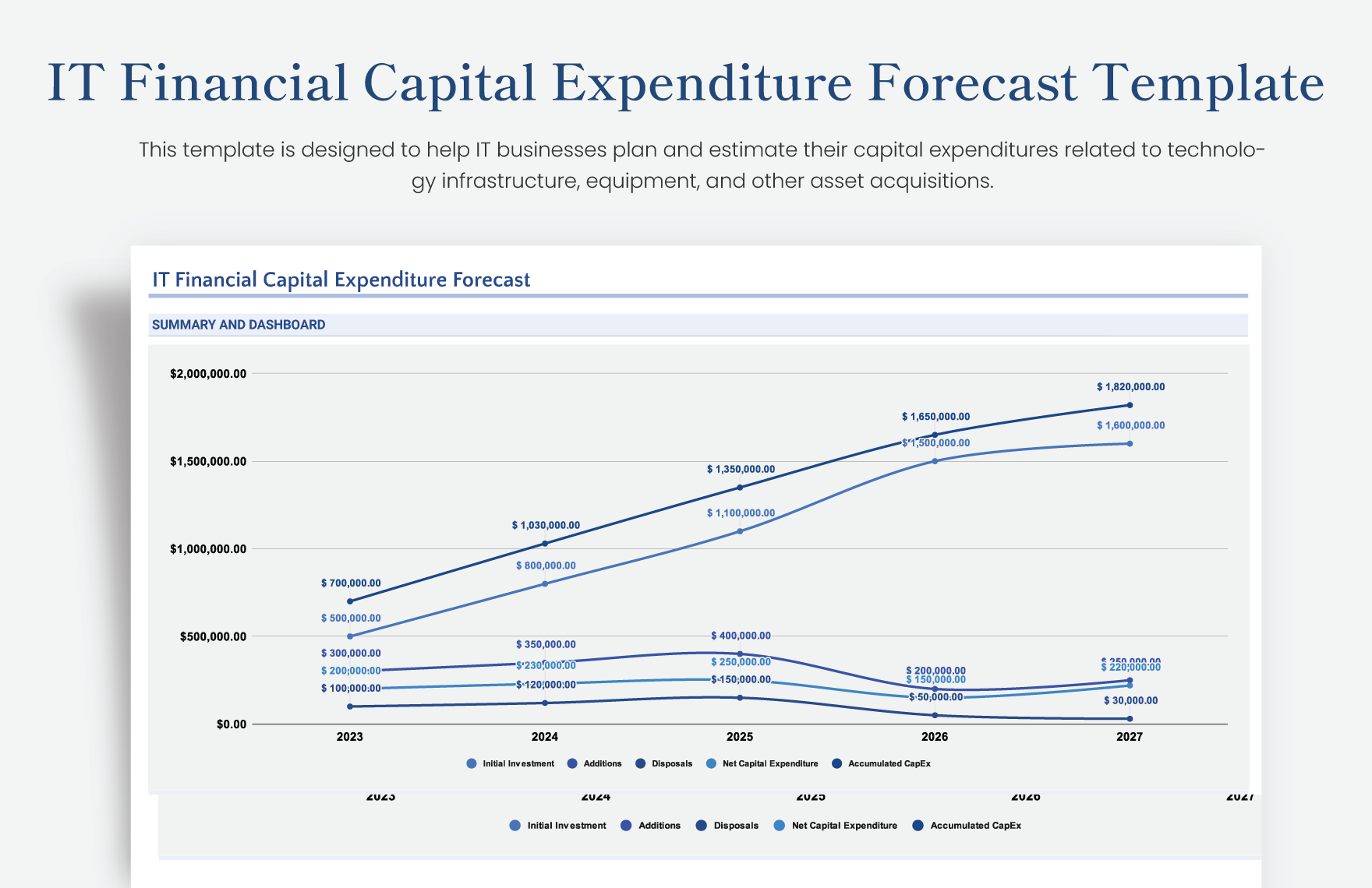 IT Financial Capital Expenditure Forecast Template