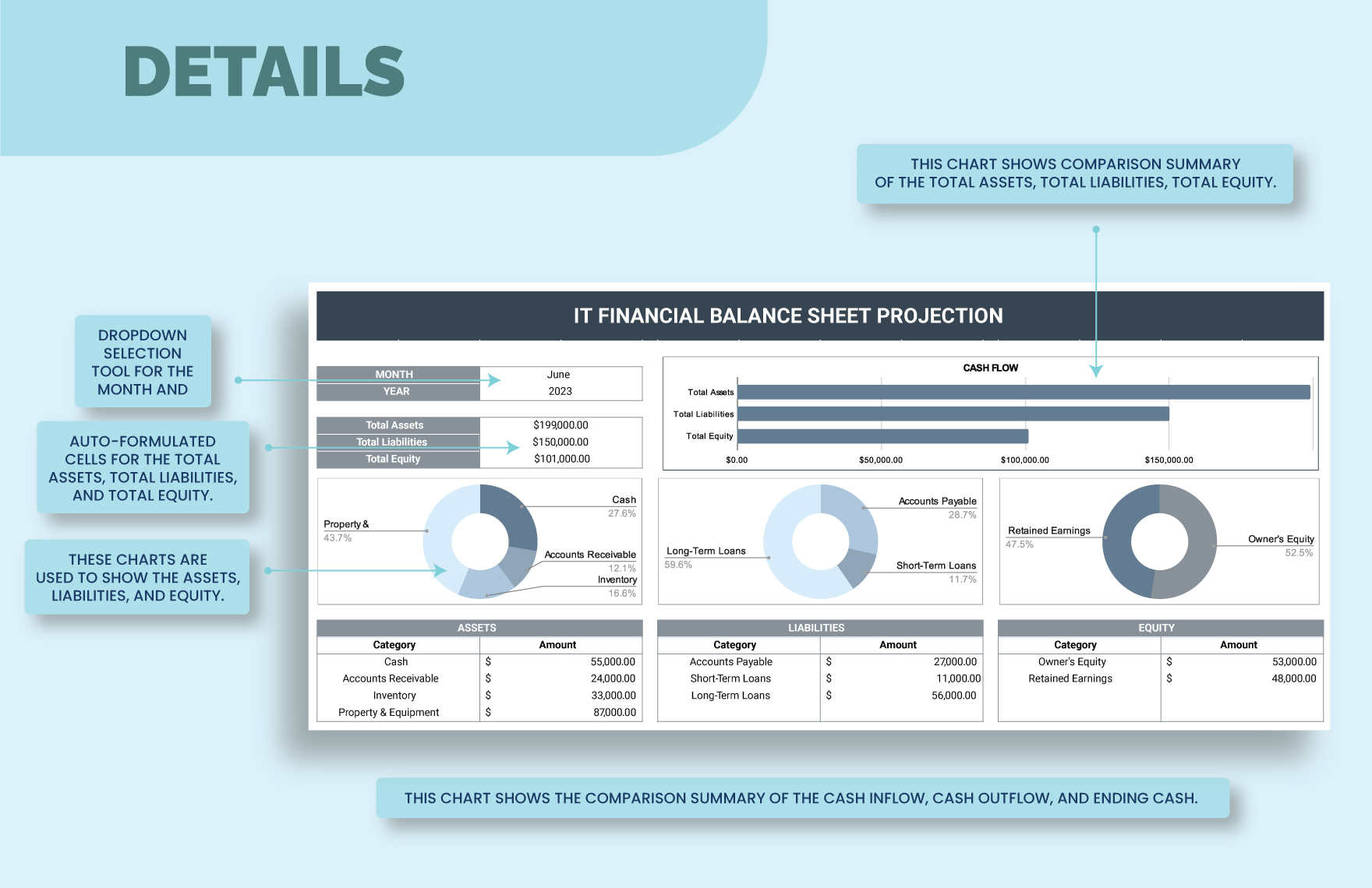IT Financial Balance Sheet Projection Template - Download in Excel, Google Sheets | Template.net