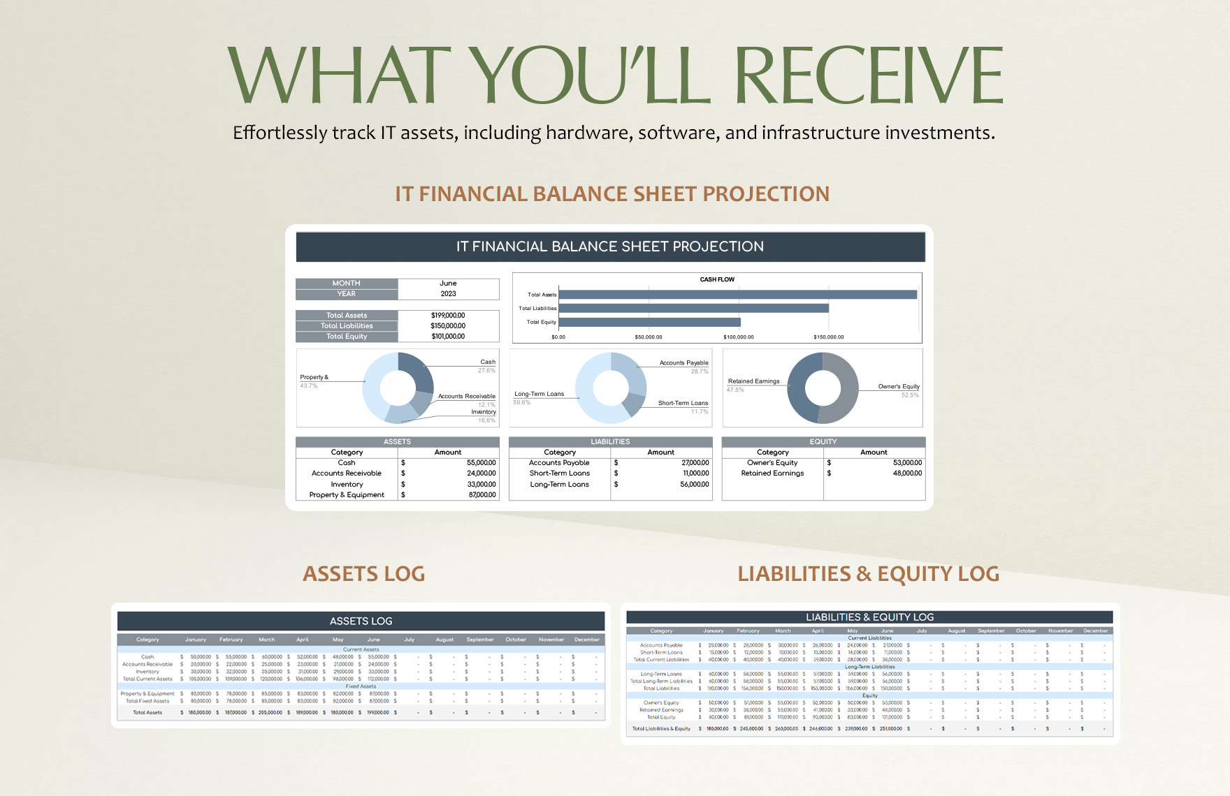 IT Financial Balance Sheet Projection Template