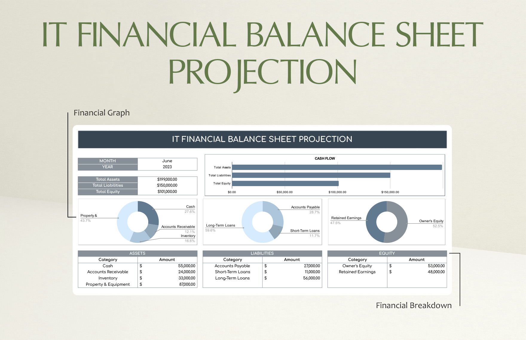 IT Financial Balance Sheet Projection Template