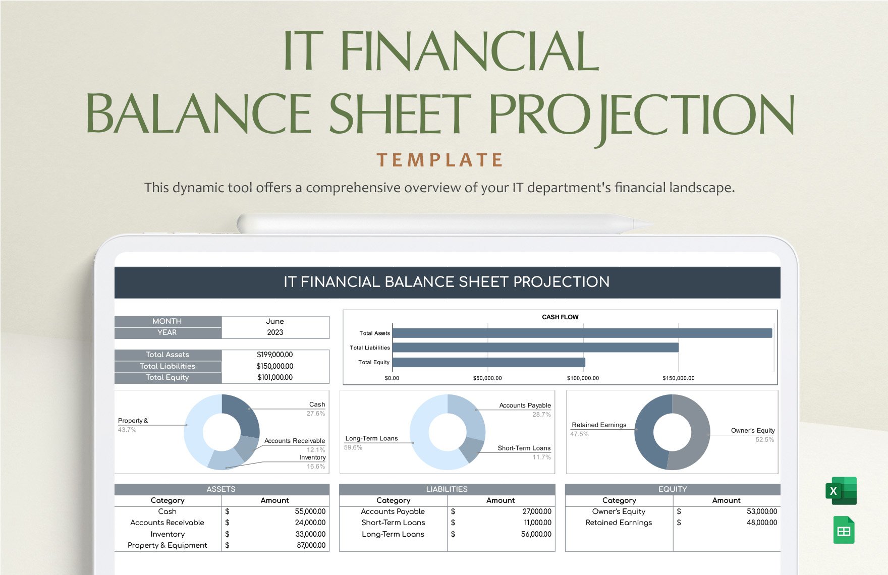 IT Financial Balance Sheet Projection Template in Excel, Google Sheets