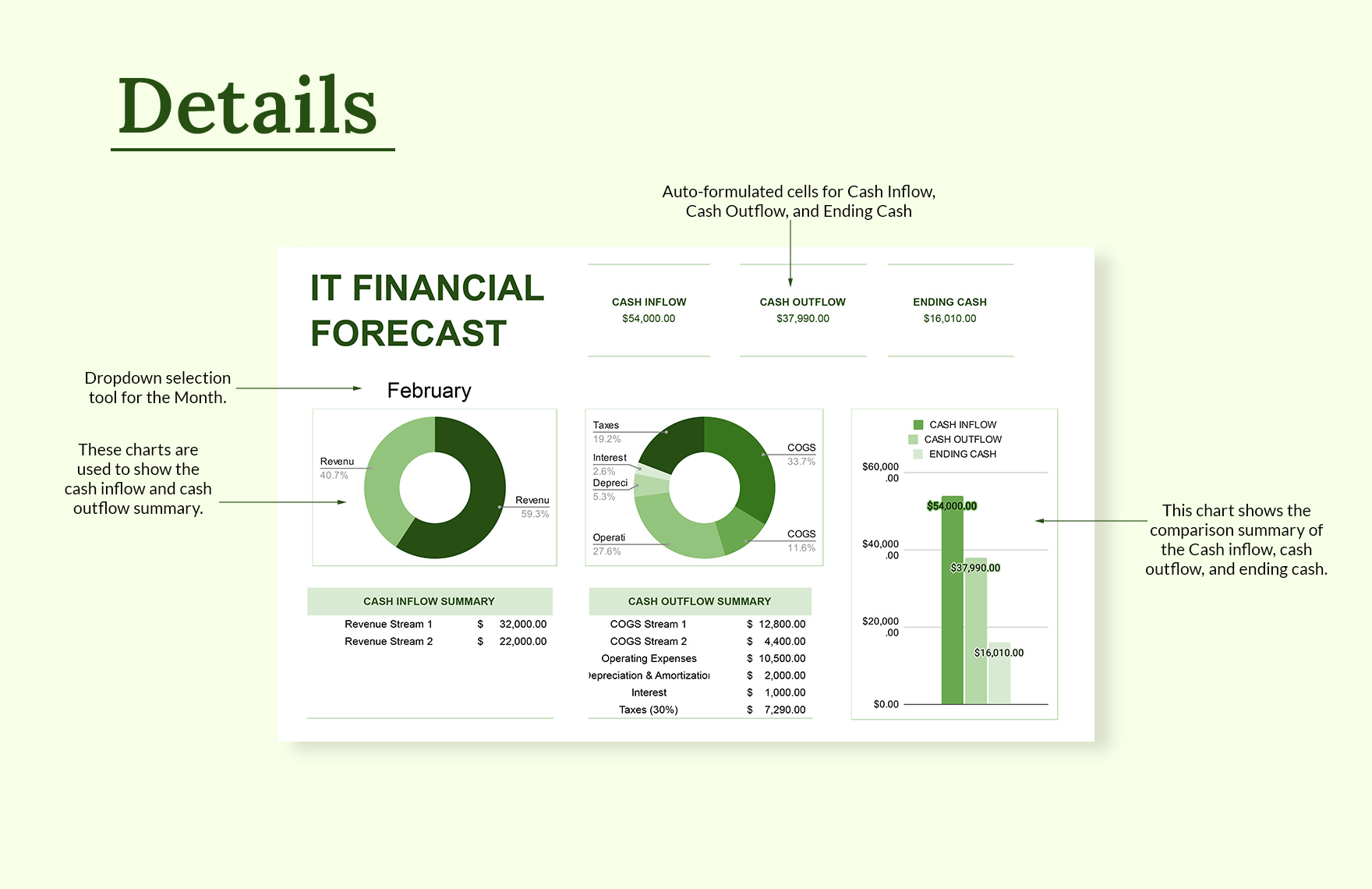 IT Financial Forecast Template
