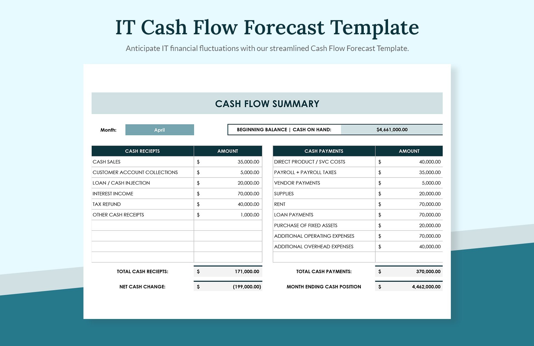 IT Cash Flow Forecast Template