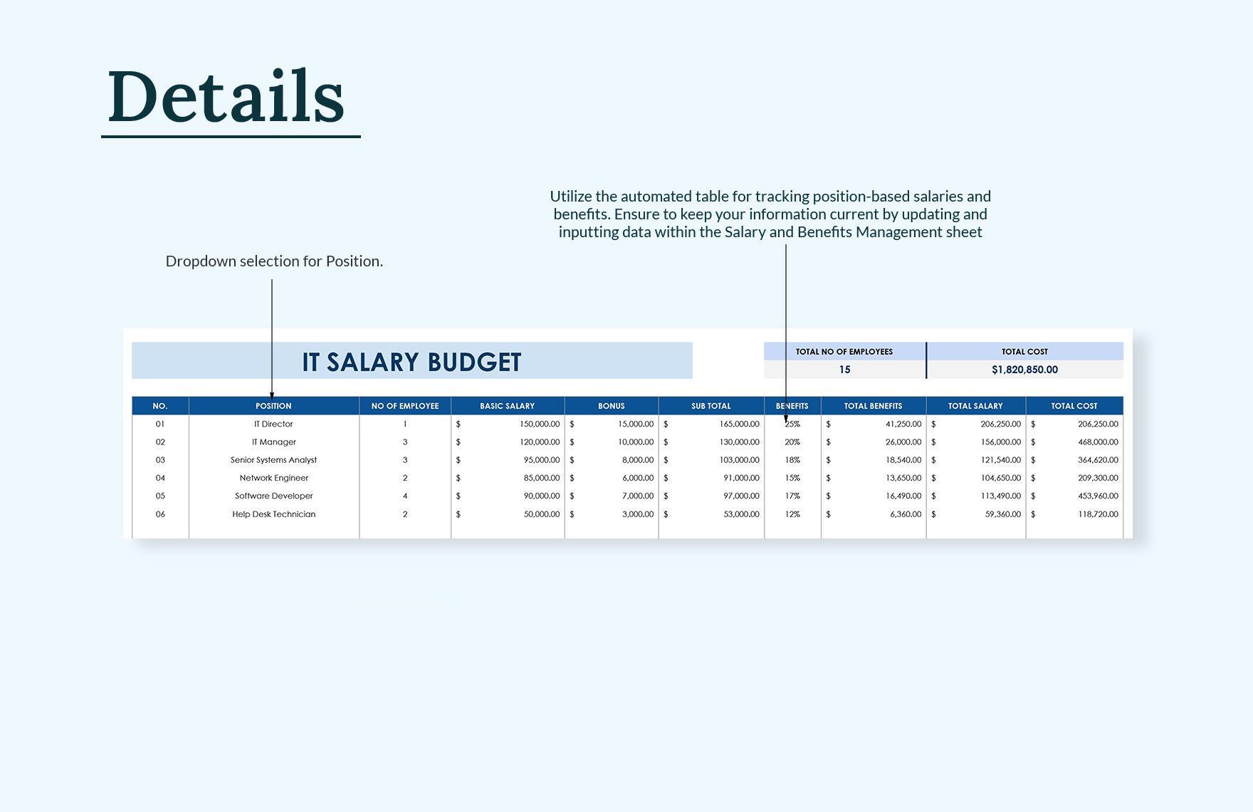 IT Salary Budget Template