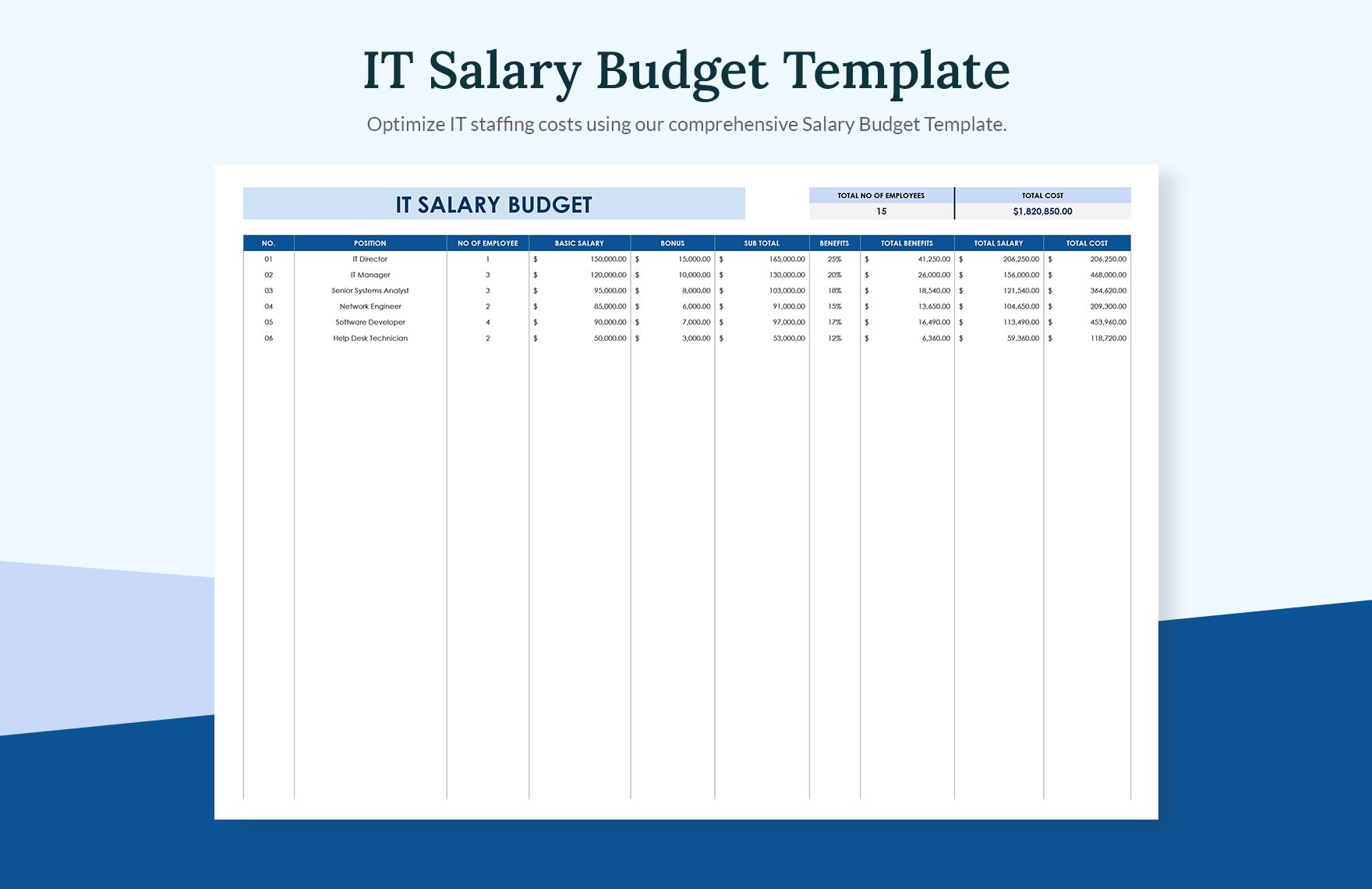 IT Salary Budget Template