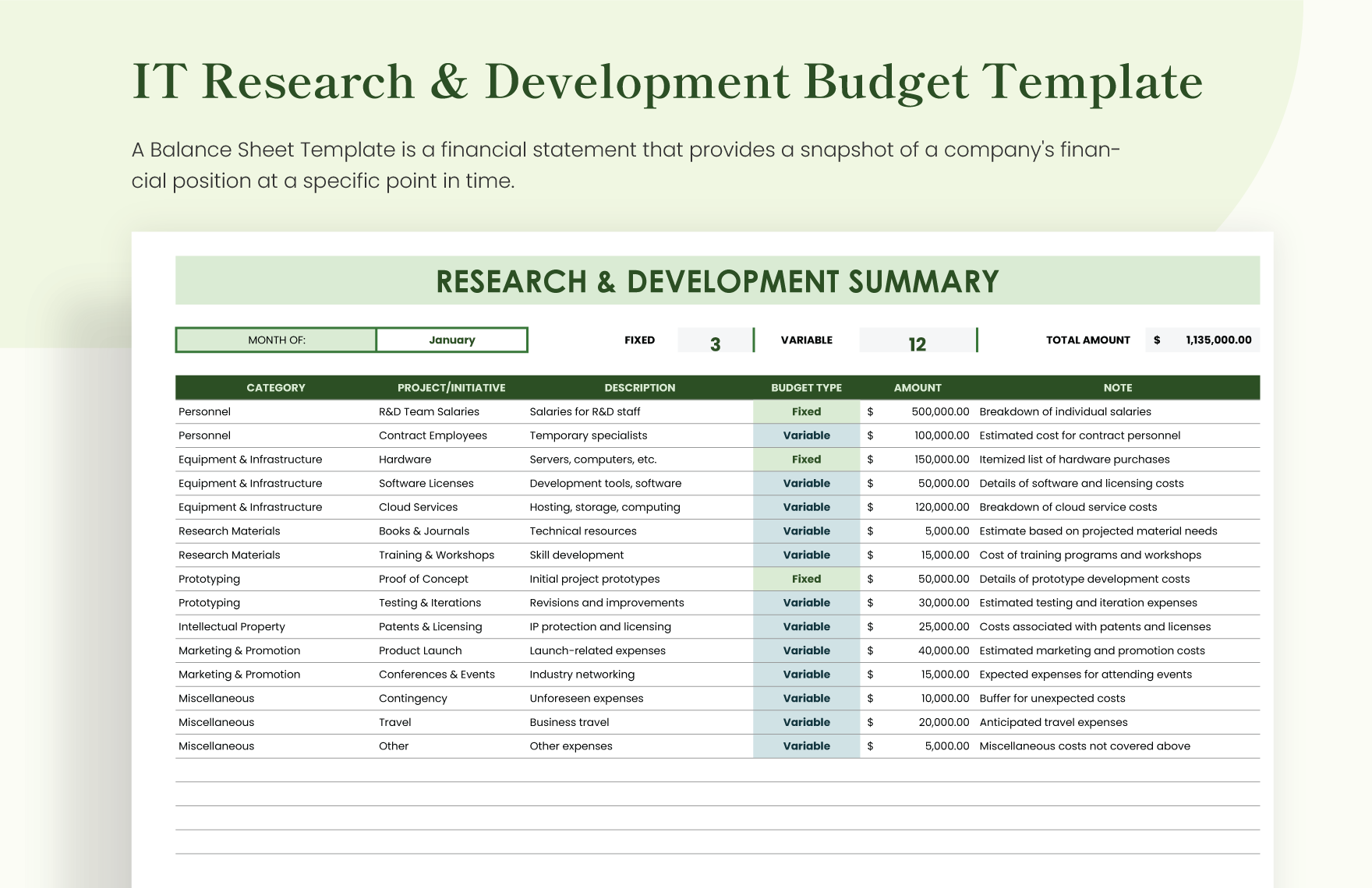 IT Research & Development Budget Template