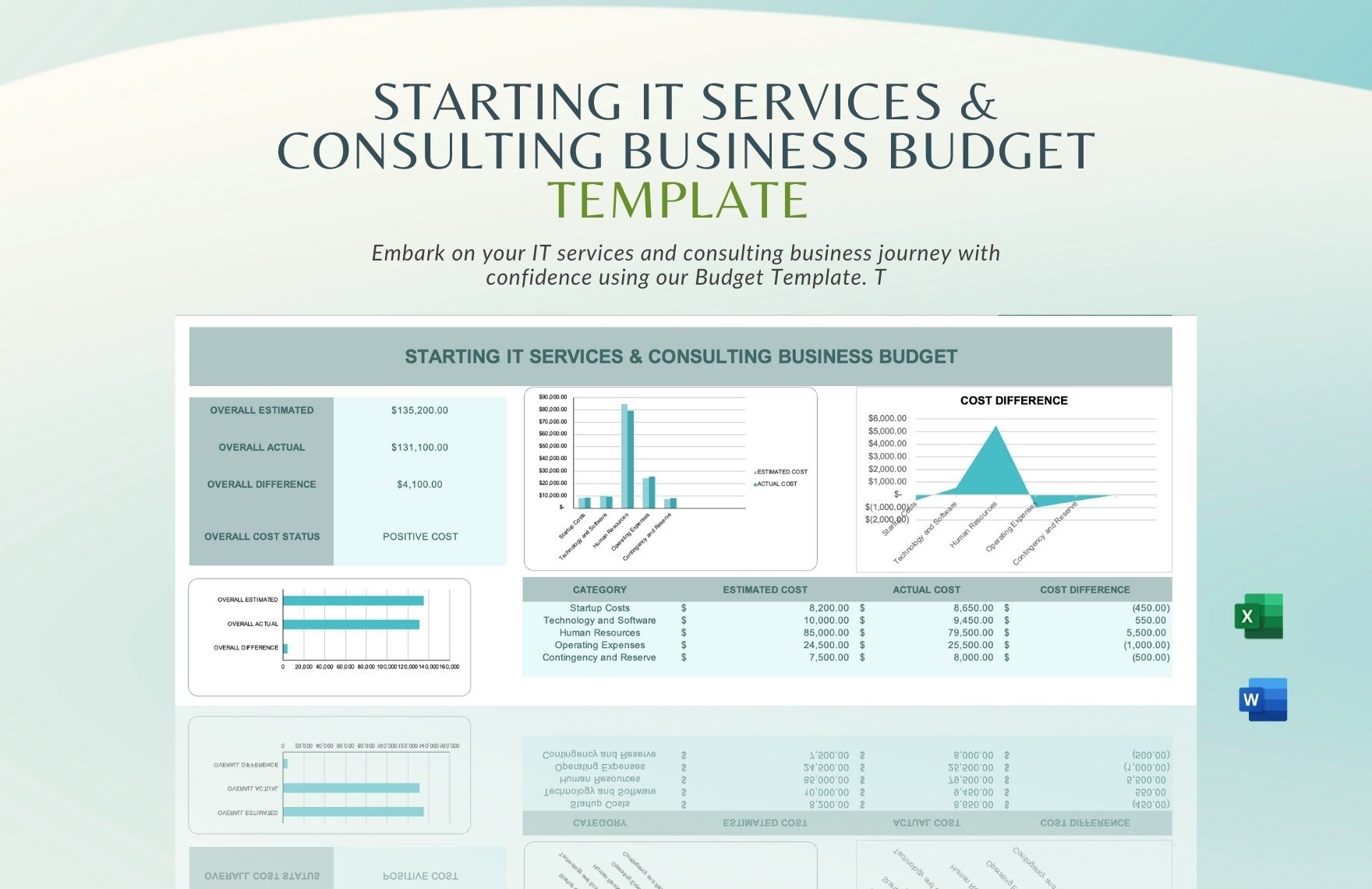 Starting IT Services & Consulting Business Budget Template in Google Docs, Excel