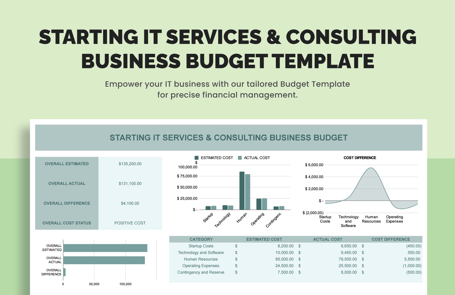 Starting IT Services & Consulting Business Budget Template