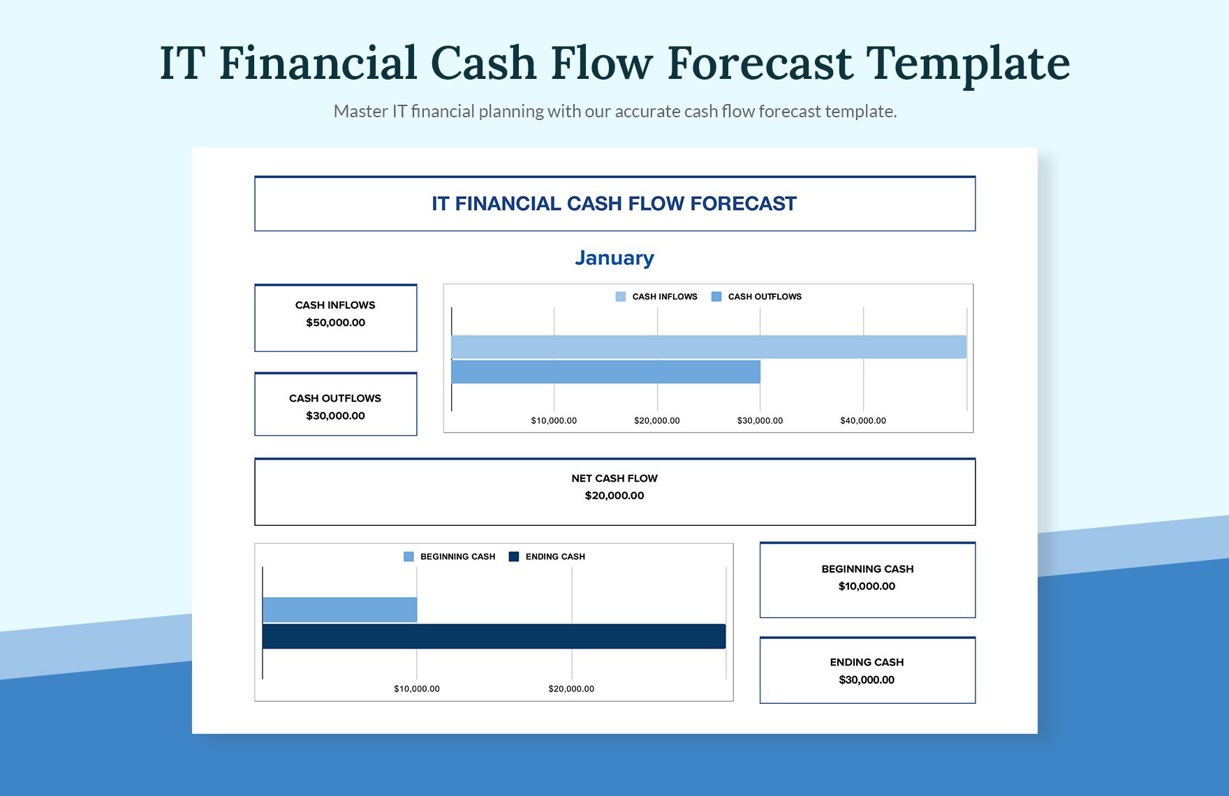IT Financial Cash Flow Forecast Template