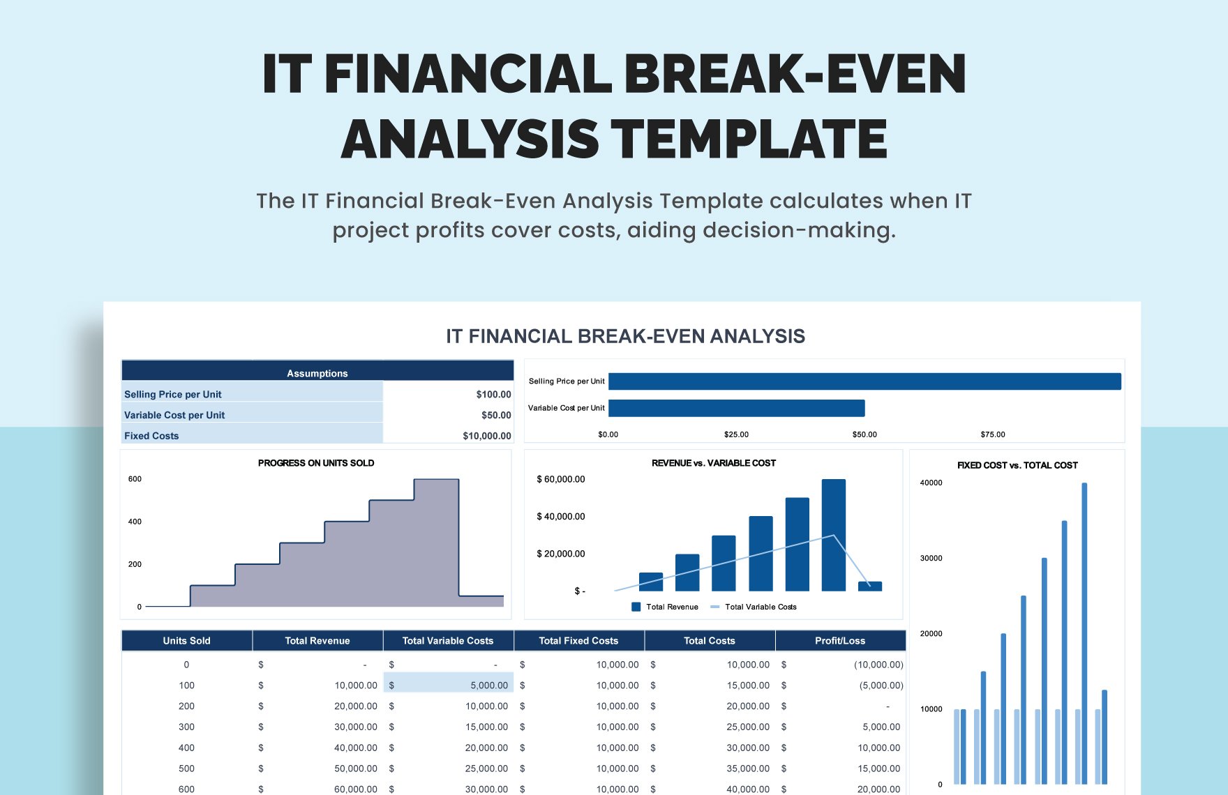 IT Financial Break-Even Analysis Template in Excel, Google Sheets