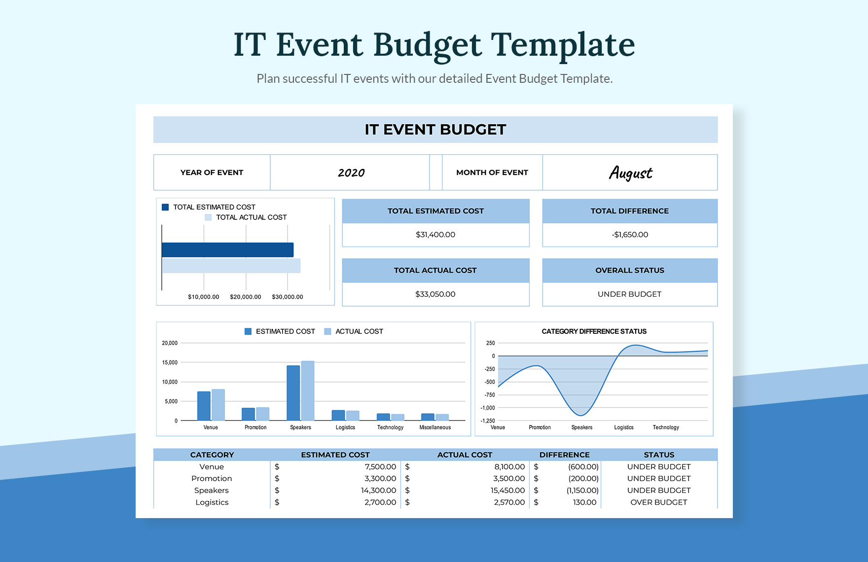 it-event-budget-template-in-ms-excel-google-sheets-download