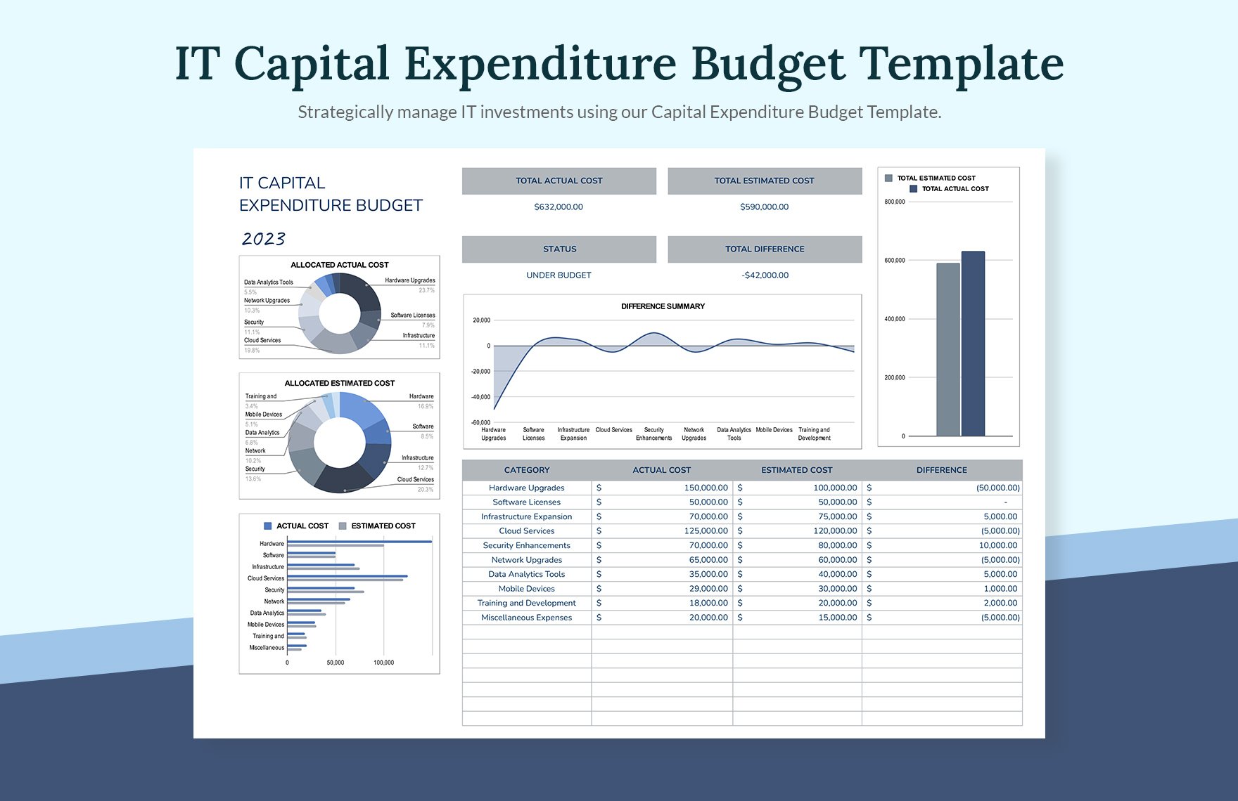 IT Capital Expenditure Budget Template in Excel, Google Sheets