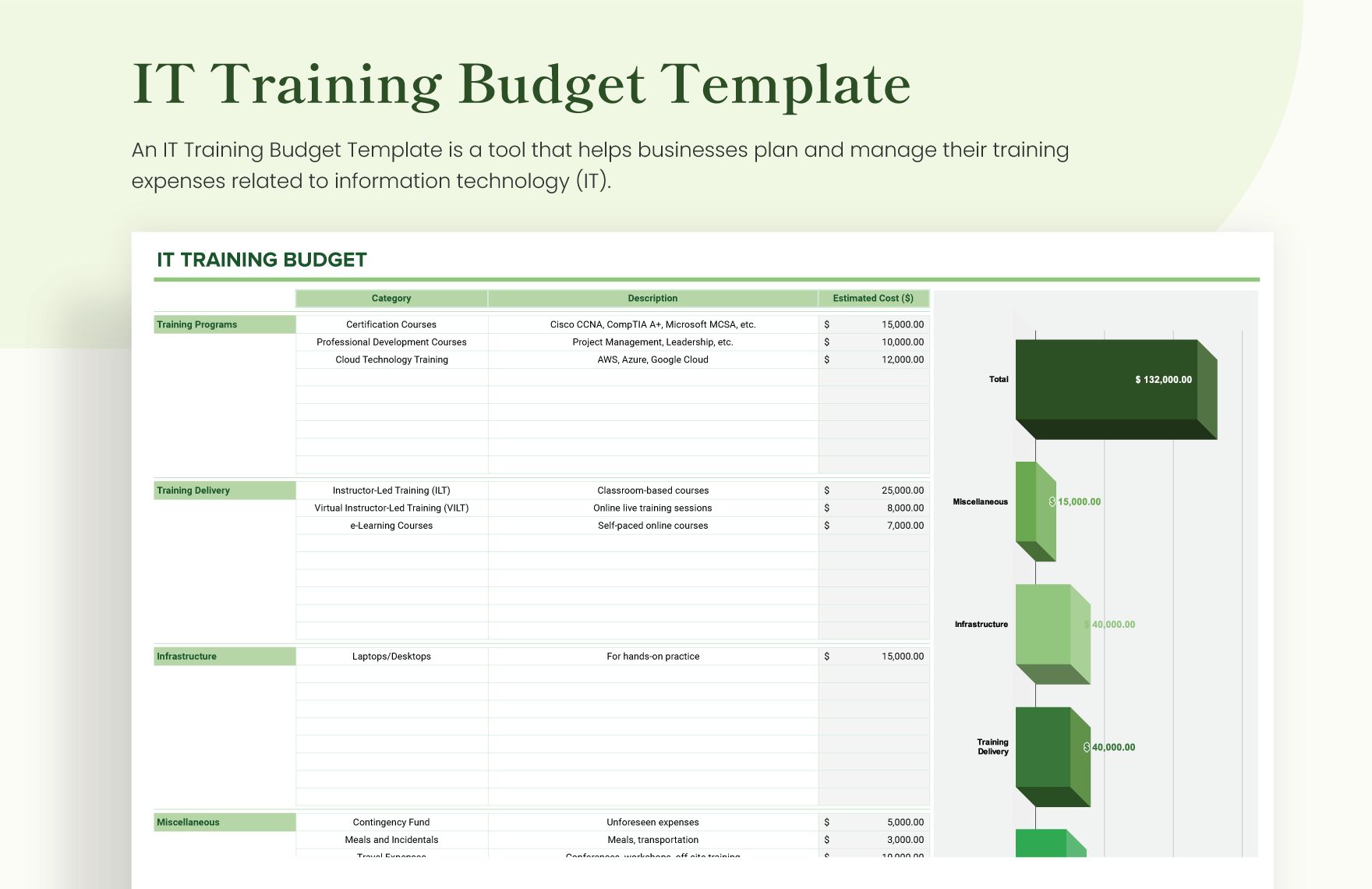 IT Training Budget Template in Excel, Google Sheets