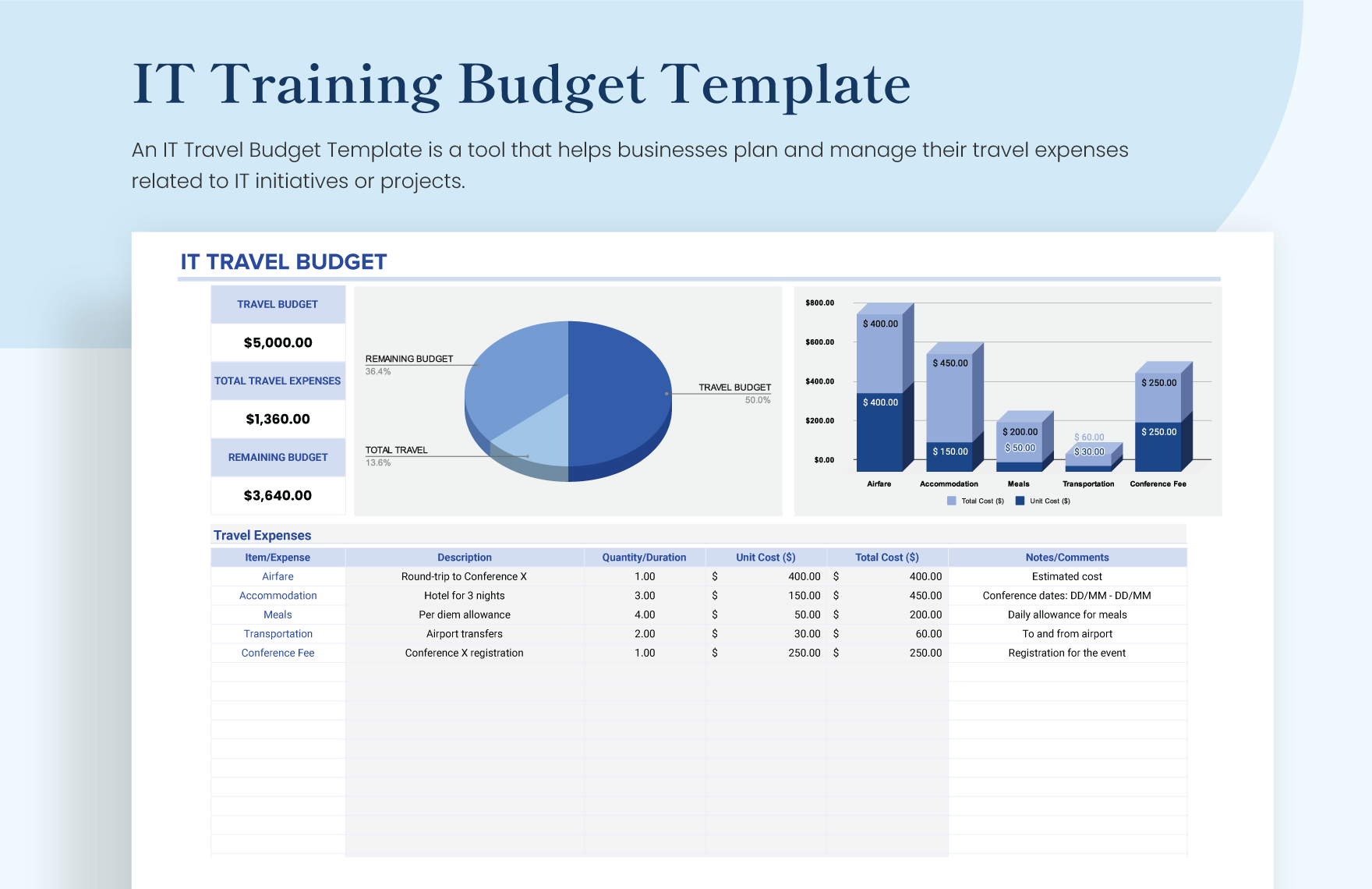 IT Travel Budget Template