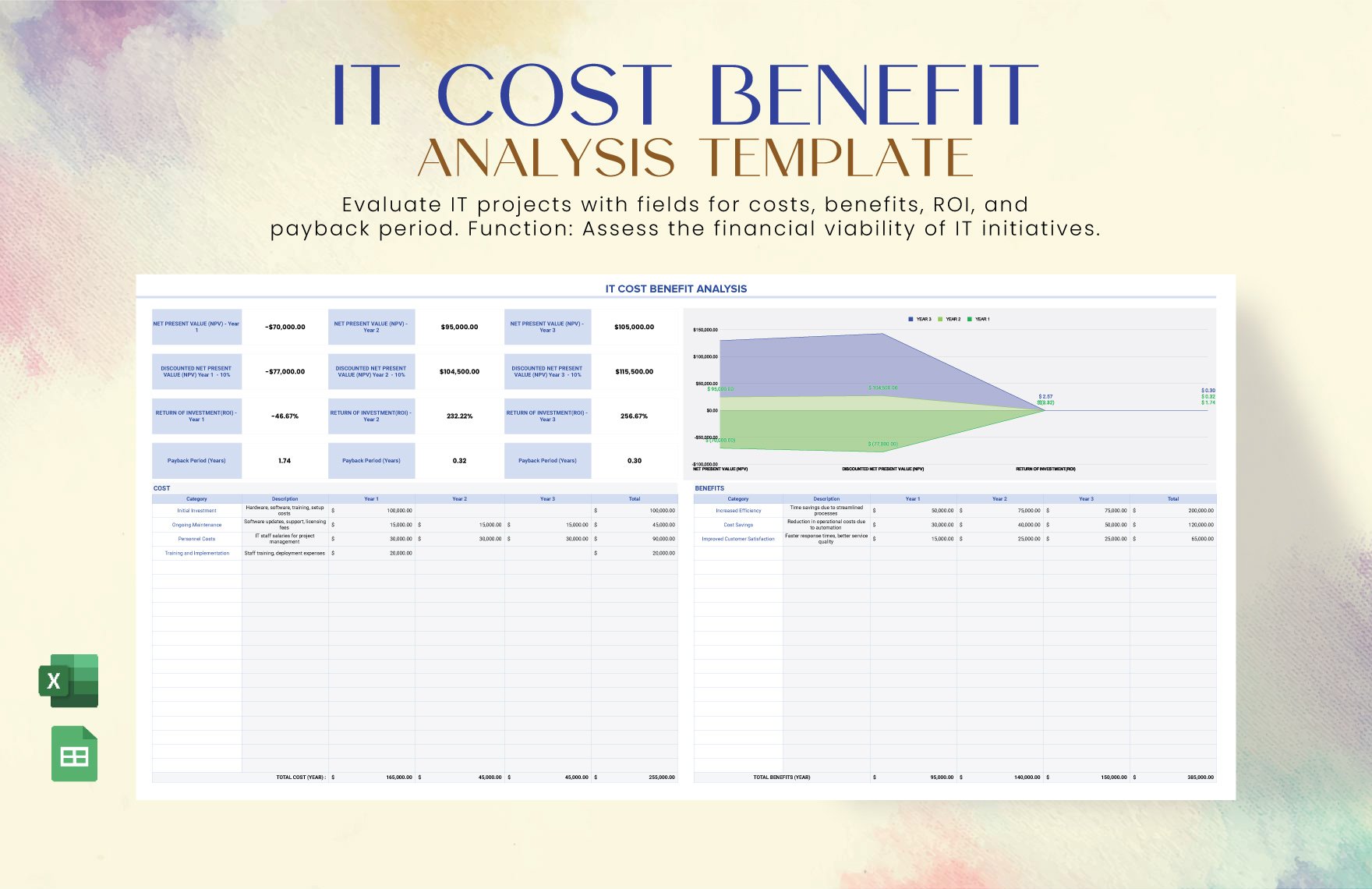 IT Cost Benefit Analysis Template in Excel, Google Sheets