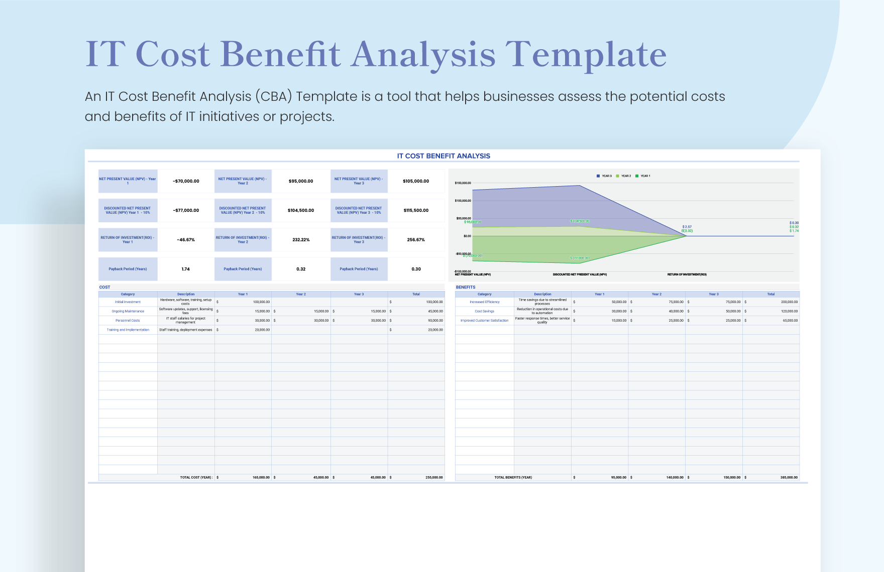 IT Cost Benefit Analysis Template