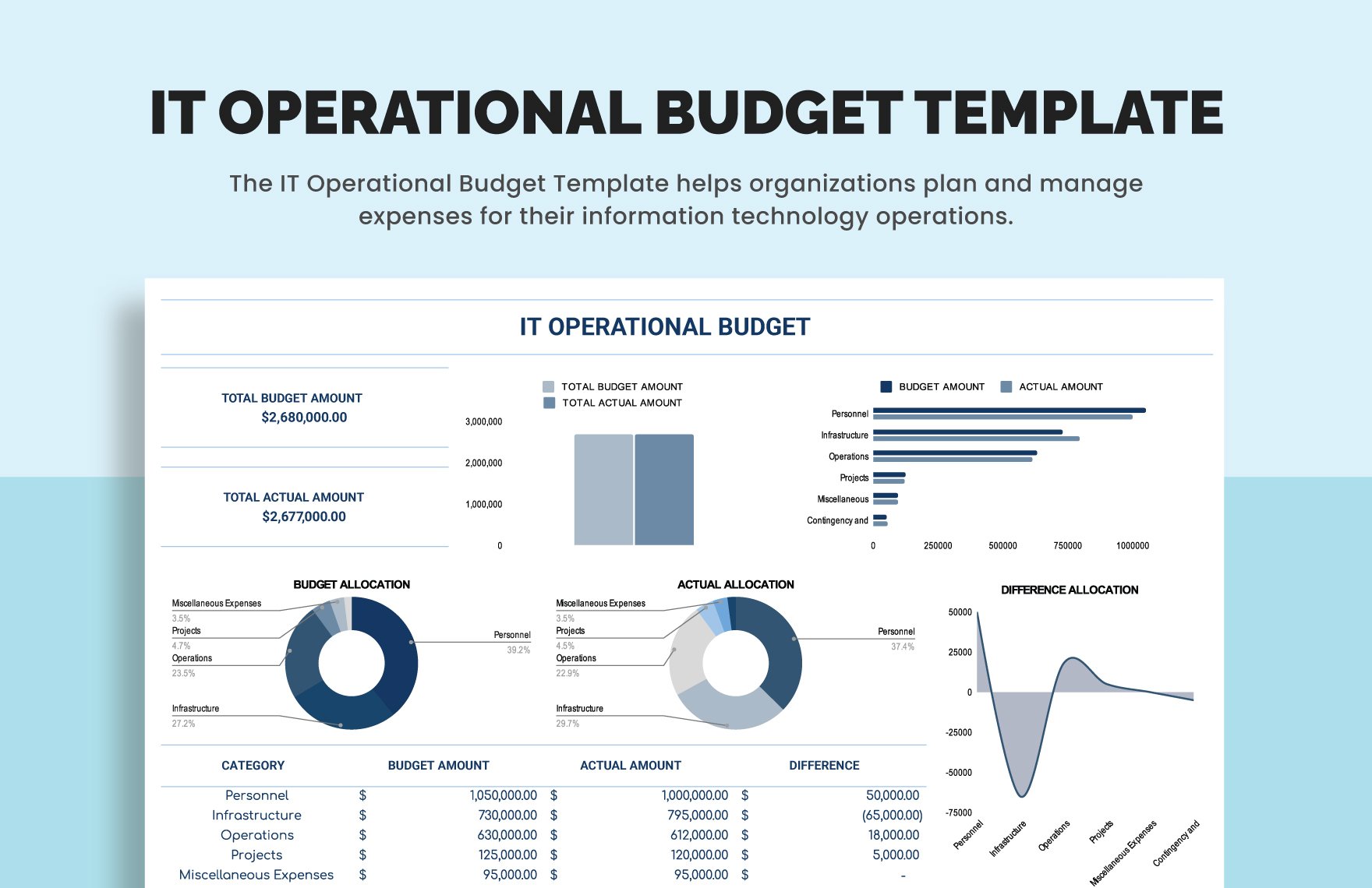 IT Operational Budget Template in Excel, Google Sheets