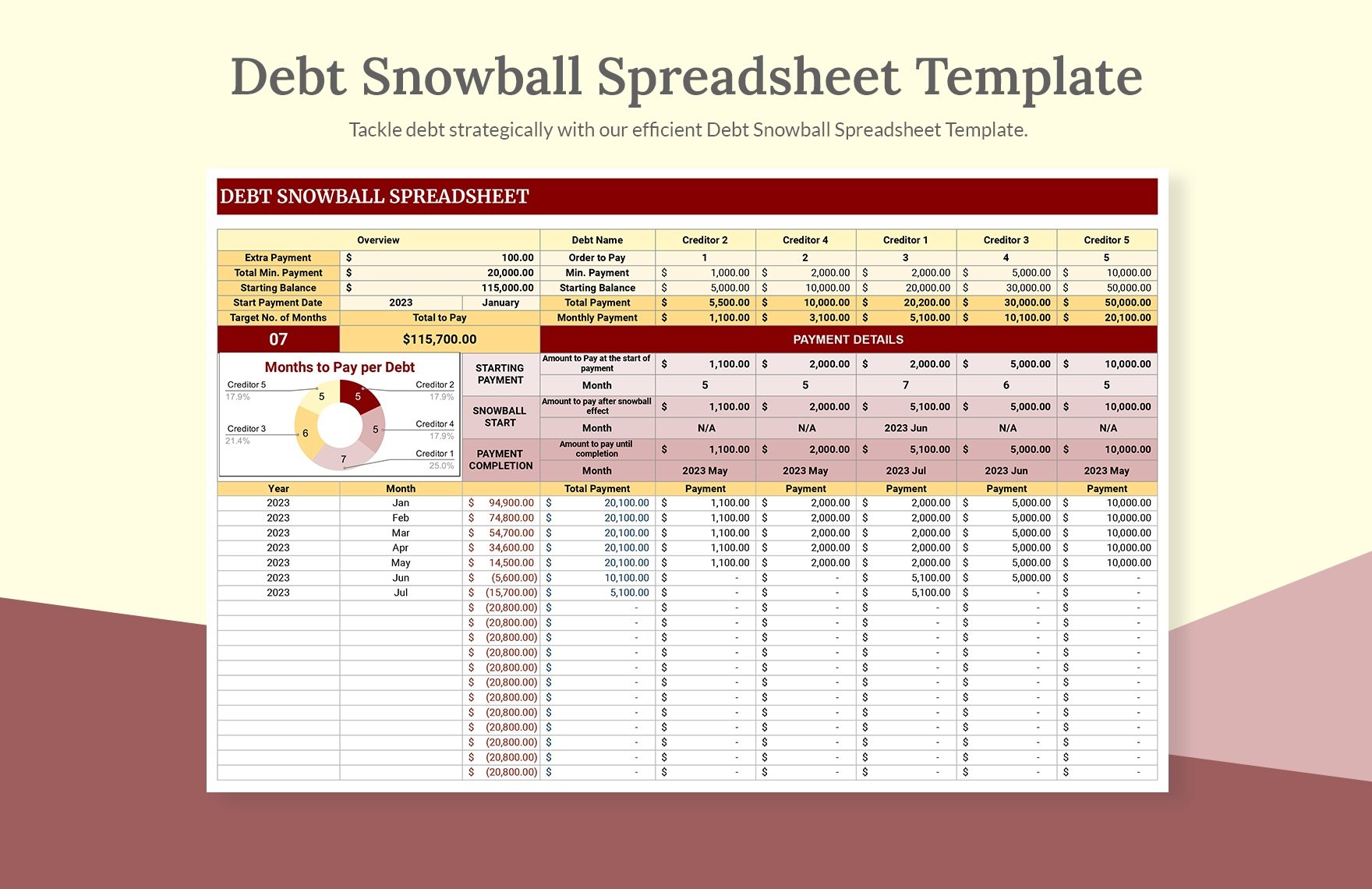 Debt Snowball Spreadsheet Template