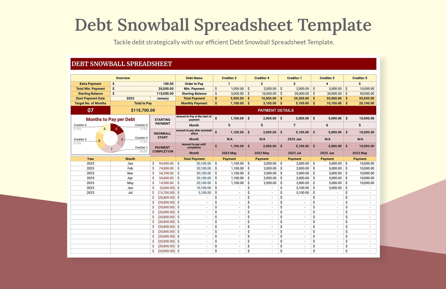 Debt Snowball Spreadsheet Template in Excel Google Sheets Download