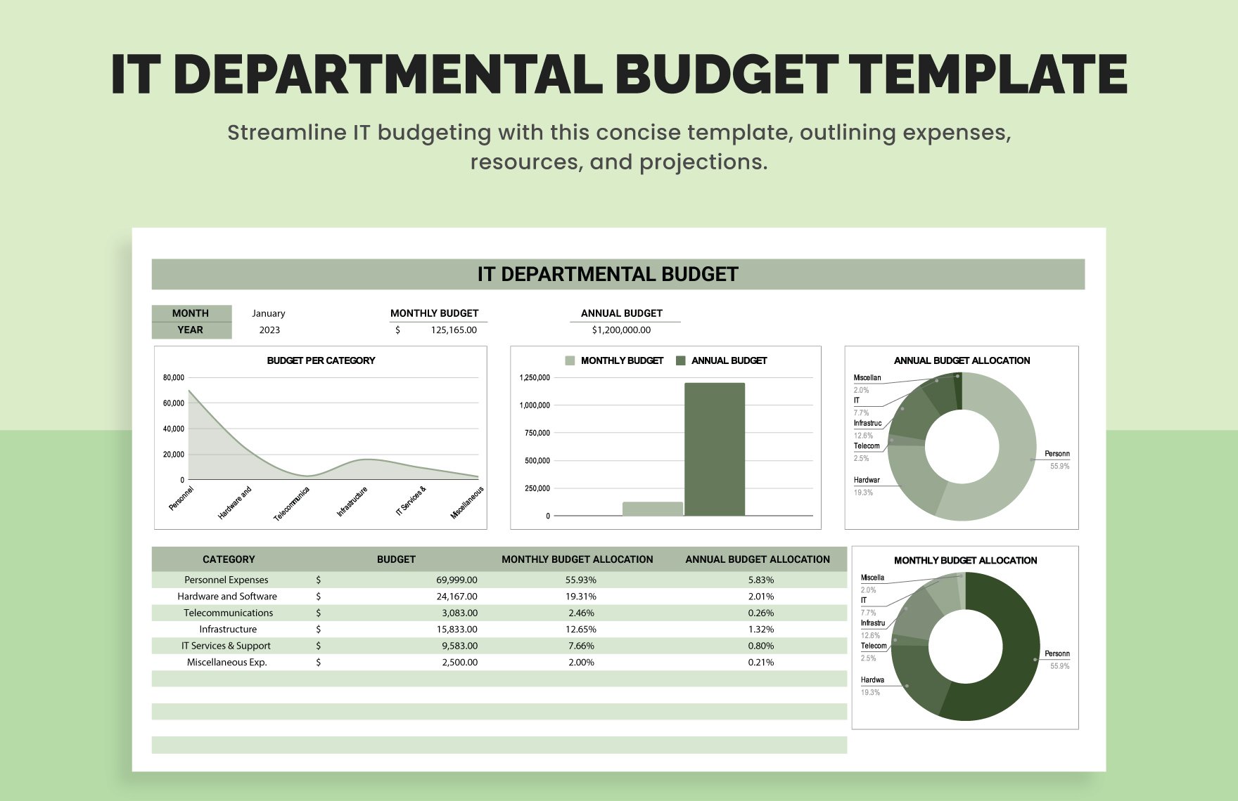 IT Departmental Budget Template in Excel, Google Sheets