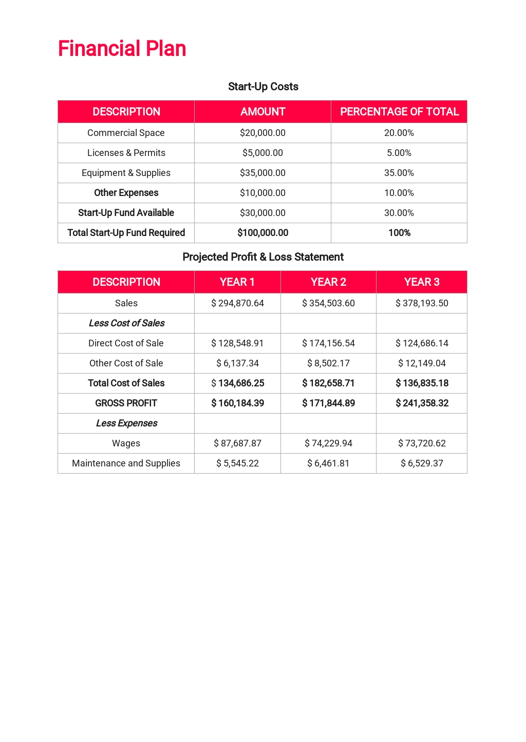 Clothing Store Business Plan Template Free