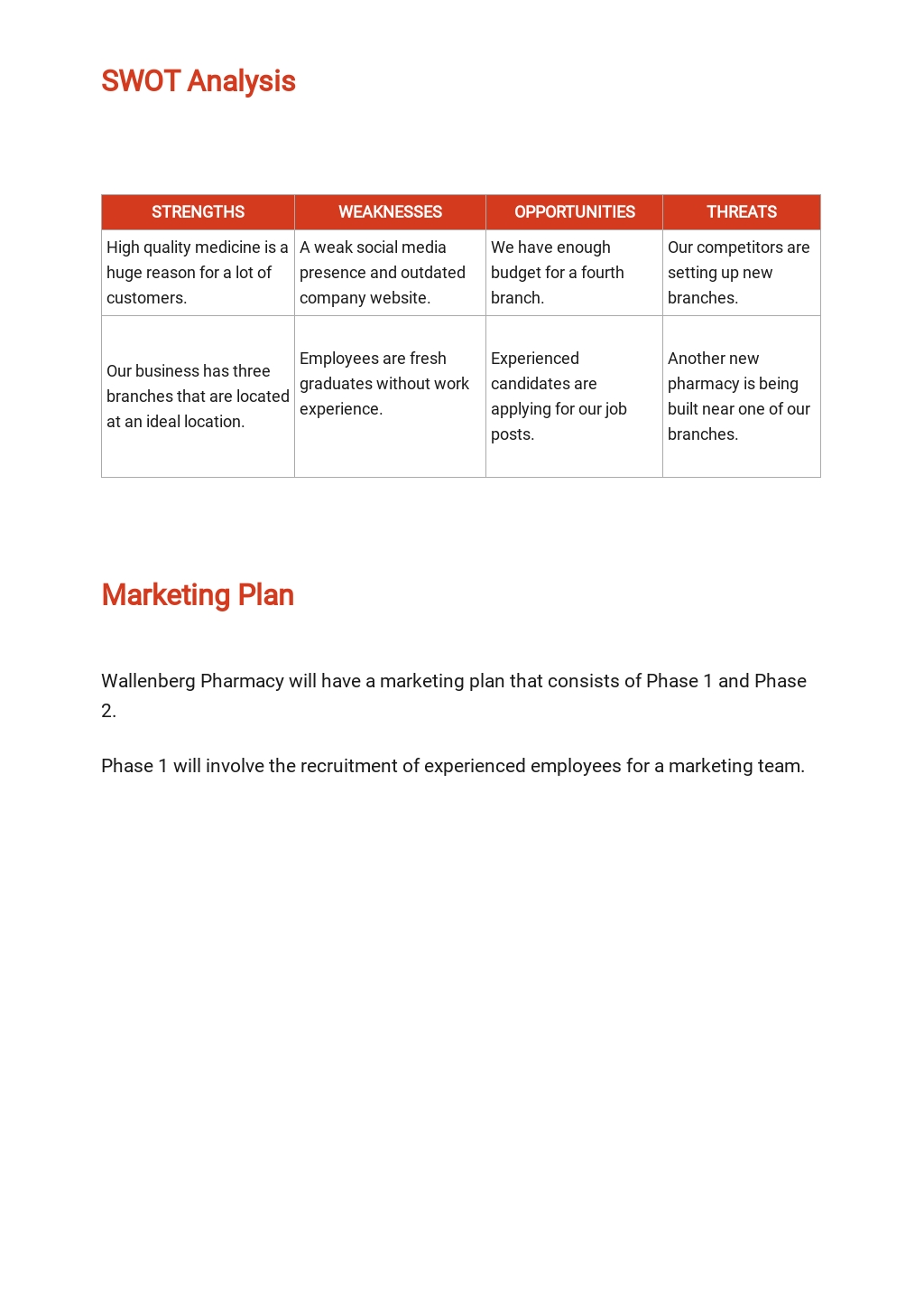 pharmacy business plan example