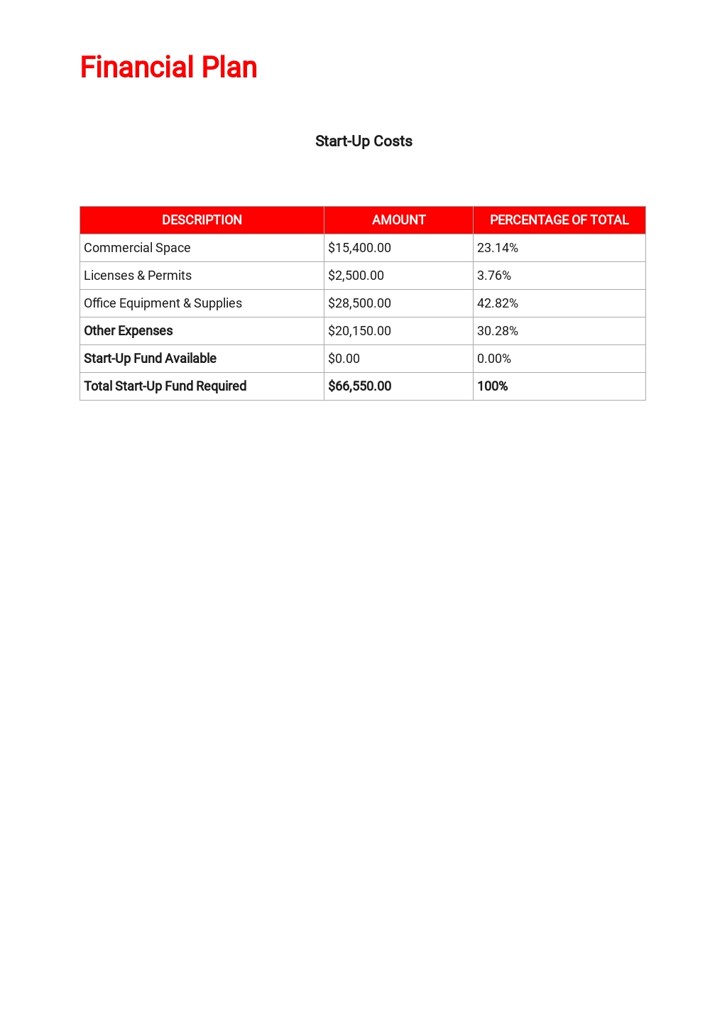 Remodeling Business Plan Template [Free PDF] Word Google Docs