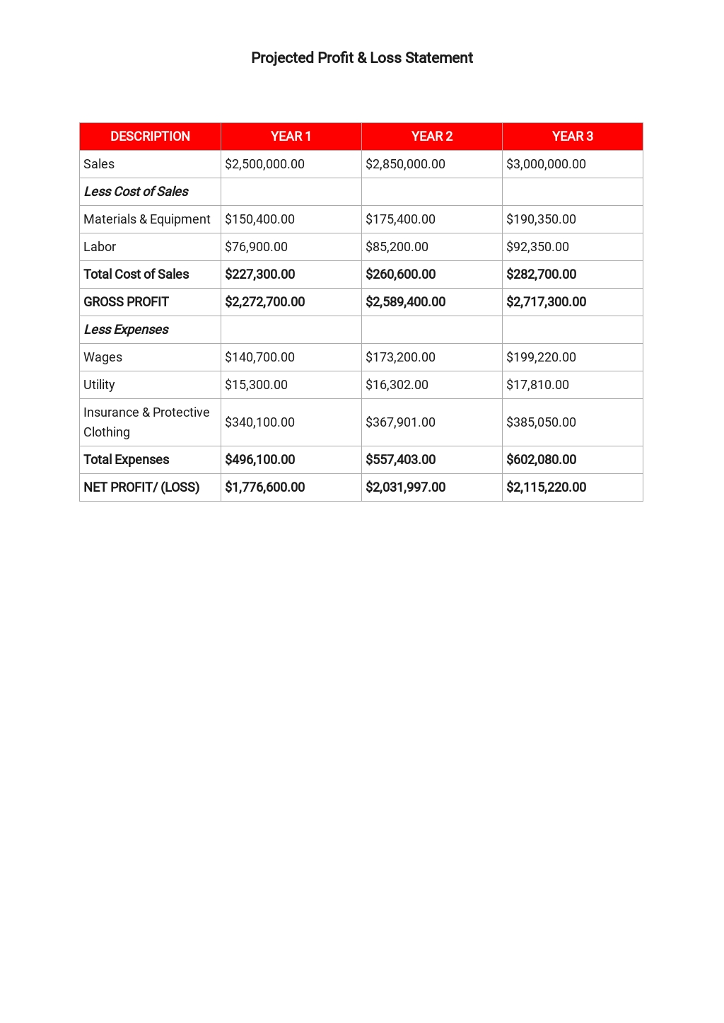 Remodeling Business Plan Template Google Docs Word Apple Pages PDF