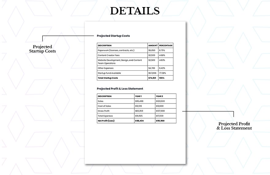 Sales Business Plan Template