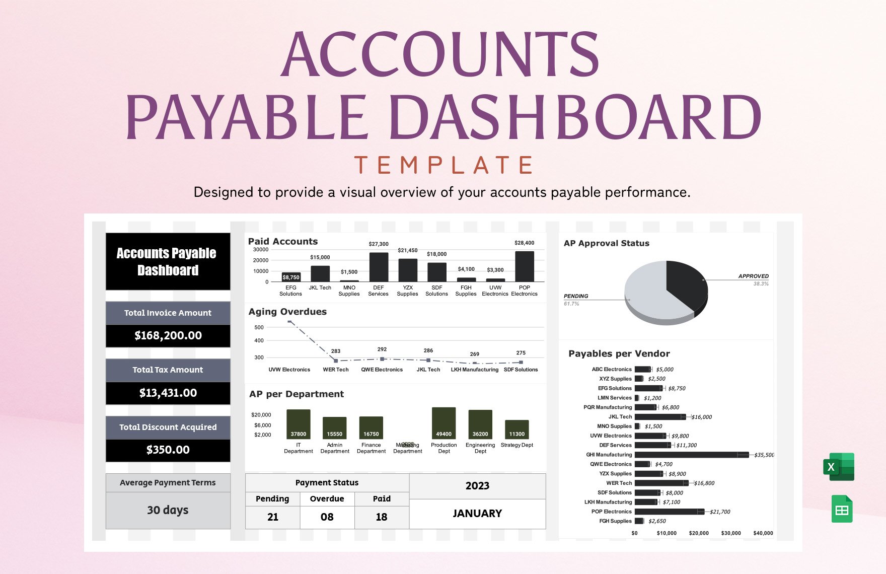 Accounts Payable Dashboard Template in Excel, Google Sheets