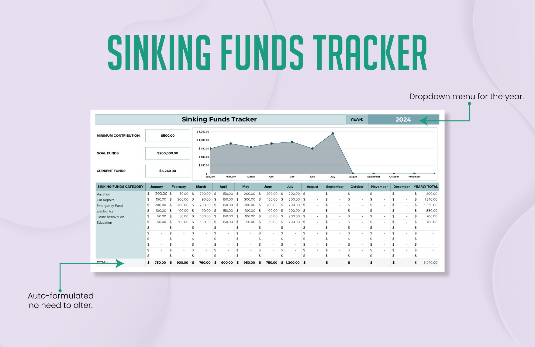 Sinking Funds Tracker Template