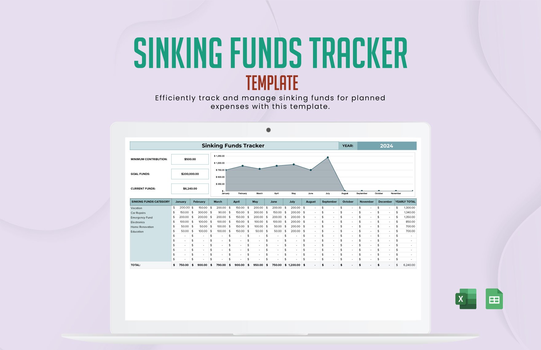 Sinking Funds Tracker Template in Excel, Google Sheets