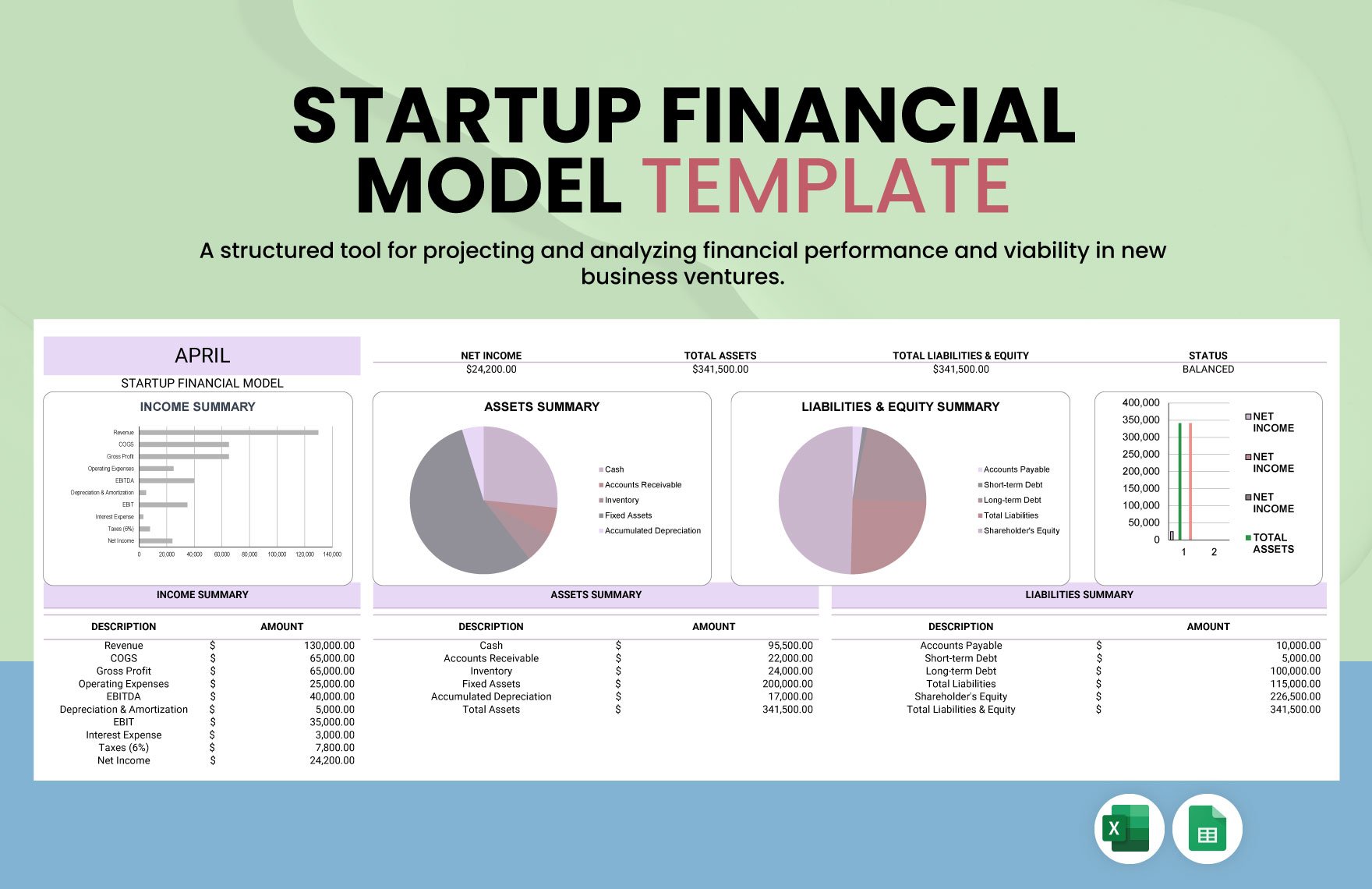 Startup Financial Model Template in Excel, Google Sheets