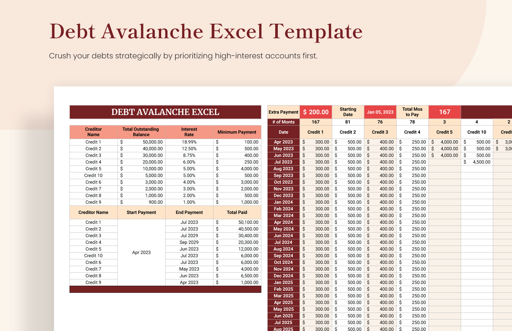 Debt Avalanche Excel Template