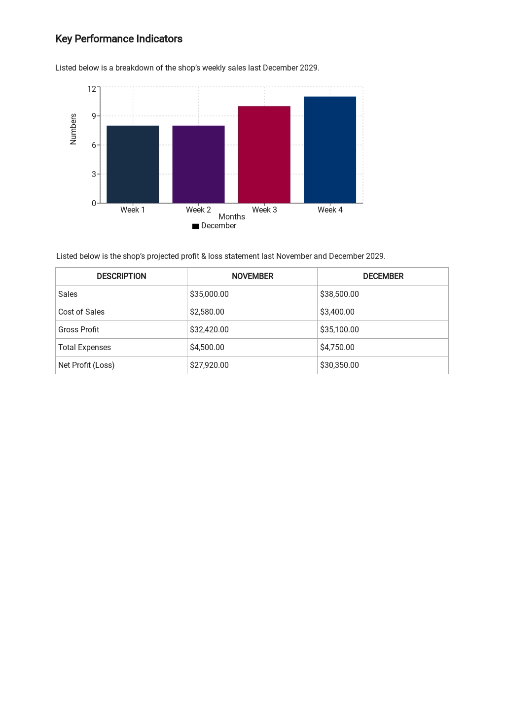 Sales Management Report Template