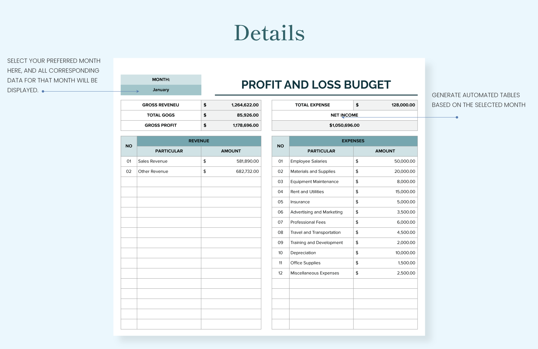 Profit And Loss Budget Template - Download In Excel, Google Sheets 