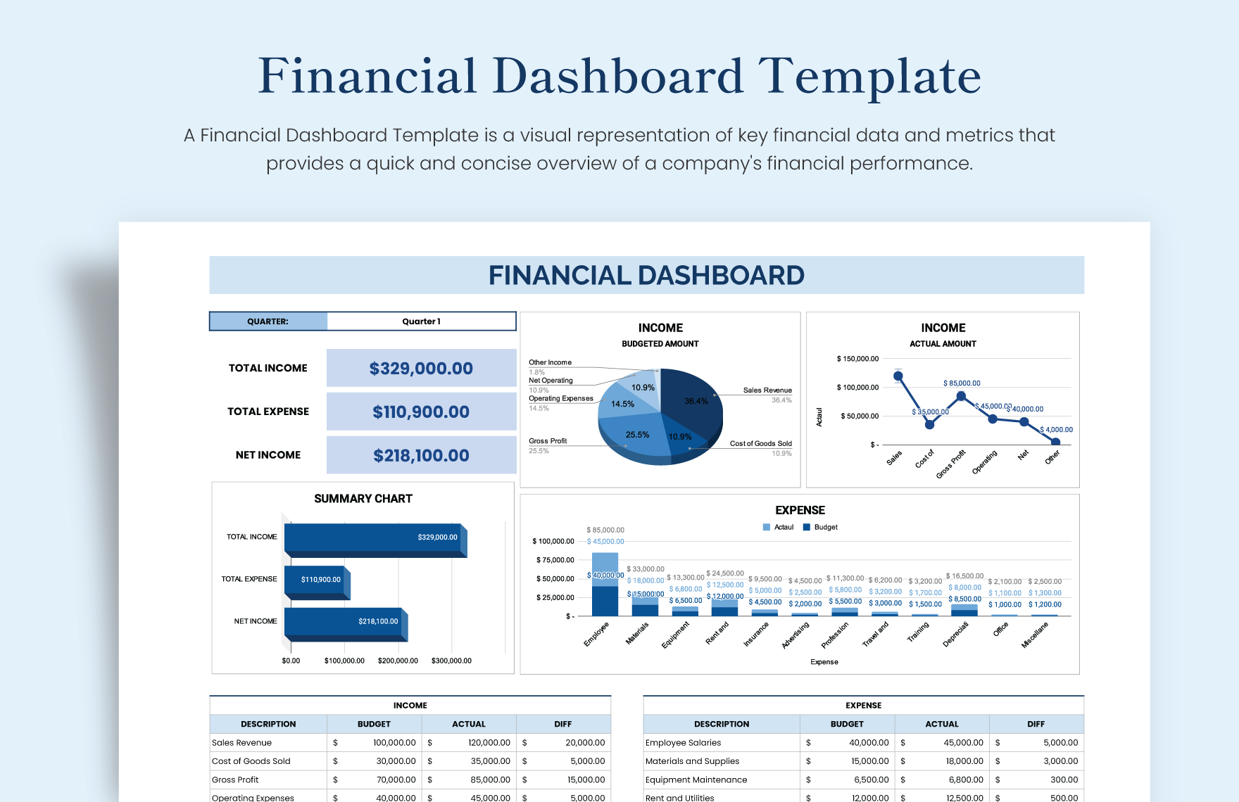 excel financial dashboard templates