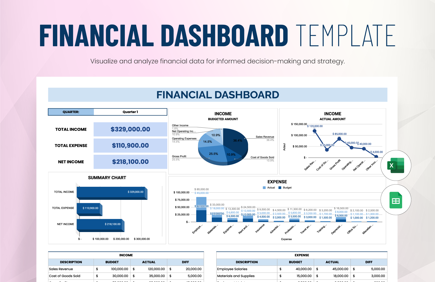 Financial Dashboard Template in Excel, Google Sheets