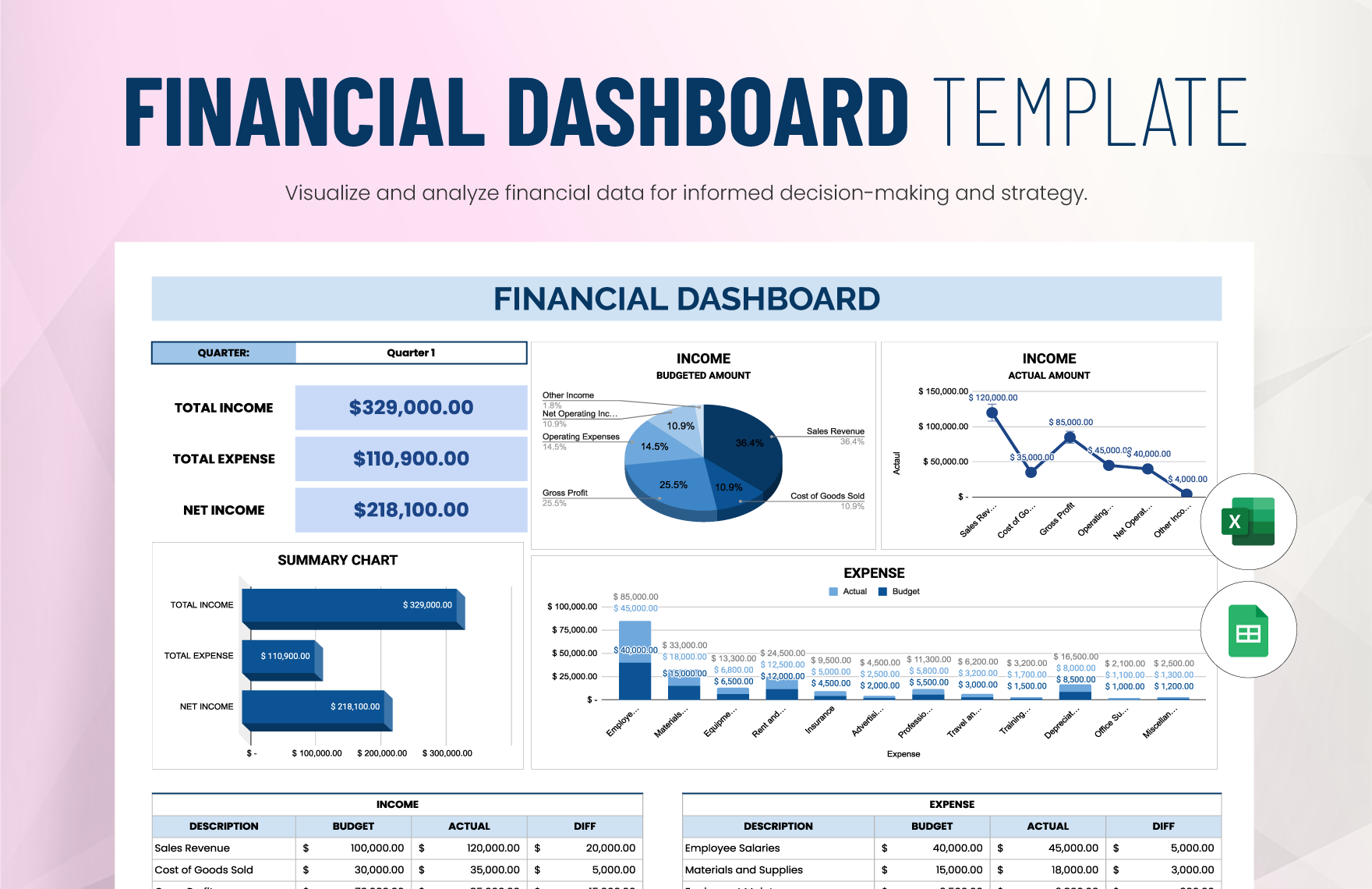 Financial Dashboard Template in Excel, Google Sheets - Download | Template.net